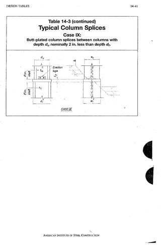 AISC steel manual