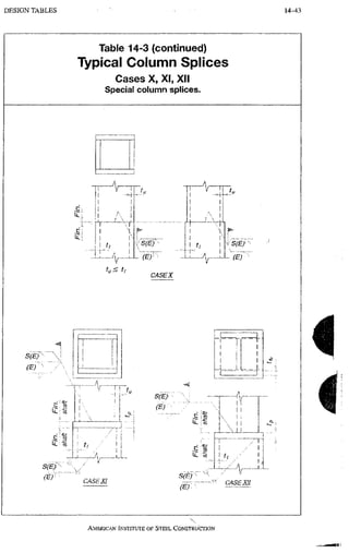 AISC steel manual