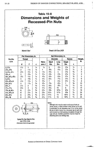 AISC steel manual