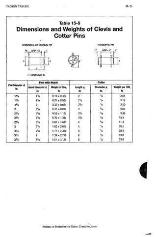 AISC steel manual
