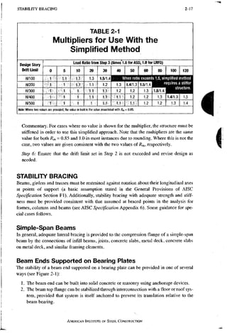 STABILITY B R A C I N G 2 - 1 7
TABLE 2-1
Multipliers for Use With the
Simplified Method
Design story
Drift Limit
1 Load Ratio from Step 3 (times'l .6 for ASD, 1.0 for LRFD) |
Design story
Drift Limit 0 5 10 20 30 40 50 60 80 100 120
H/100 1.1 1.1 1.3 1.5/1.4 ^ When ratio exceeds 1.5, simplified method
H/200 1.1 1.1 1.2 1.3
rsquires a stitfer
structure.
H/300 1 1.1 1.1 1.2 1.2 i 1.3 1.5/1.4
squires a stitfer
structure.
H/400 1 1.1 1.1 i . r 1.2 1 1.2 1.3 1.4/1.3 1.5
H/500 : i . v
l 1 1 1.1 1.1 1.1 i 1.2 1.2 1.3 1.4
Note: Where two values are provided, the value In bold is the value associated with = 0.85.
i
Commentary. For cases where no value is shown for the muhipher, the structure must be
stiffened in order to use this simplified approach. Note that the multipliers are the same
value for both R„, - 0.85 and 1.0 in most instances due to rounding. Where this is not the
case, two values are given consistent with the two values of R„„ respectively.
Step 6: Ensure that the drift limit set in Step 2 is not exceeded and revise design as
needed.
(
STABILITY BRACING
Beams, girders and trusses must be restrained against rotation about their longitudinal axes
at points of support (a basic assumption stated in the General Provisions of AISC
Specification Section Fl). Additionally, stability bracing with adequate strength and stiff-
ness must be provided consistent with that assumed at braced points in the analysis for
frames, columns and beams (see AISC Specification Appendix 6). Some guidance for spe-
cial cases follows.
Simple-Span Beams
In general, adequate lateral bracing is provided to the compression flange of a simple-span
beam by the connections of infill beams, joists, concrete slabs, metal deck, concrete slabs
on metal deck, and similar framing elements.
Beam Ends Supported on Bearing Plates
The stability of a beam end supported on a bearing plate can be provided in one of several
ways (see Figure 2-1):.
1. The beam end can be built into solid concrete or masonry using anchorage devices.
2. The beam top flange can be stabilized through interconnection with a floor or roof sys-
tem, provided that system is itself anchored to prevent its translation relative to the
beam bearing.
AMERICAN INSTITUTE OF STEEL CONSTRUCTION
 
