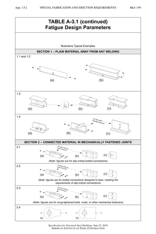 AISC steel manual