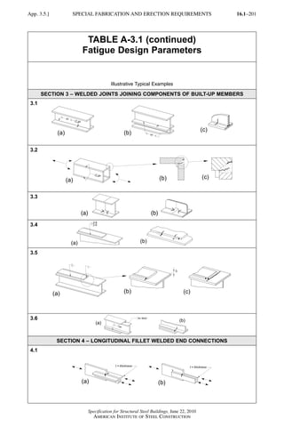 AISC steel manual