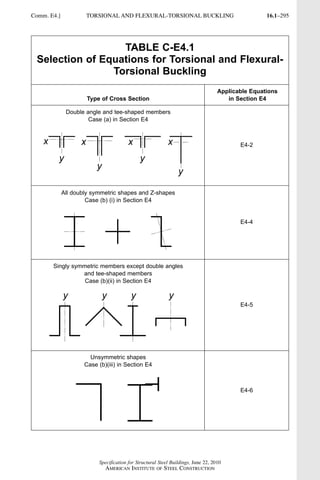 AISC steel manual