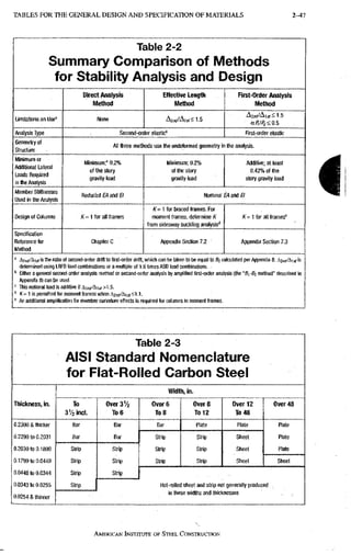 T A B L E S F O R T H E G E N E R A L D E S I G N A N D S P E C I F I C A T I O N O F M A T E R I A L S 2-47
Table 2-2
Summary Comparison of Methods
for Stability Analysis and Design
Direct Analysis
Method
Effective Lengtii
IVIethod
First-Order Analysis
IVIethod
Limitations on Use' None A i n d / A u i S 1.5
A2„<,/A,S,<1.5
a/J/PyS 0.5
Analysis Type Second-order elastic" First-order elastic
Geometry of
Structure
All three methods use the undeformed geometry in tiie analysis.
Minimum or
Additional Uteral
Loads Required
in ttie Analysis
Minimum;' 0.2%
of the story
gravity load
Minimum; 0.2%
of the story
gravity load
Additive; at least
0.42% of the
story gravity load
IVIember Stiffnesses
Used in the Analysis
Reduced EA and B Nominal £4 and H
K= 1 for braced frames. For
Design of Columns /(•= 1 for all frames moment frames, determine K
from sidesway buckling analysis"
/C=1 for all frames®
Specification
Reference for
Method
Chapter C Appendix Section 7,2 Appendix Section 7.3
' A2„rf/4ij(is the ratio of second-order drift to first-order drift, which can be taken to be equal to Bt calculated per Appendix 8. Ajnif/Aisiis
determined using LRFD load combinations or a multiple of 1.6 times ASD load combinations.
' Either a general second-order analysis method or second-order analysis by amplified first-order analysis (the "S1-62 method" described in
Appendix 8) can be used.
' This notional load Is additive if Ajno/Aist >1.5.
" /C=1 ispermittedformomentframeswhenA2„s/Ais(<1.1.
® An additional amplification for member curvature effects Is required for columns in moment frames.
I
Table 2-3
AISI Standard Nomenclature
for Flat-Rolled Carbon Steel
Width,in.
Thickness, in. To OverSVa Over 6 O v e r s Over 12 Over 48
aVzincl. To 6 To 8 To 12 To 48
0.2300 & thicker Bar Bar Bar Plate Plate Plate
0.2299 to 0.2031 Bar Bar Strip Strip Sheet Plate
0.2030 to 0.1800 SMp Strip Strip Strip Sheet Plate
0.1799 to 0.0449 Strip Strip Strip Strip Sheet Sheet
0.0448 to 0.0344 Strip Strip
0.0343 to 0.0255 Strip Hot-rolled sheet and strip not generally produced
0.0254 & thinner
in these widths and thicknesses
AMERICAN INSTITUTE OF STEEL CONSTRUCTION
 