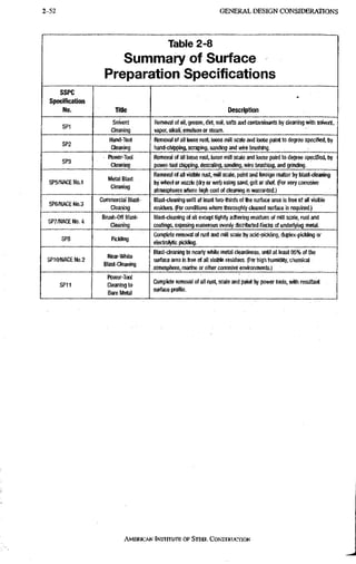 2-52 G E N E R A L D E S I G N C O N S I D E R A T I O N S
Table 2-8
Summary of Sutface
Preparation Specifications
SSPC
Specification
No. Title Description
SP1
Solvent
Cleaning
Removal of oil, grease, dirt, soil, salts and contaminants by cleaning witli solvent,
vapor, alkali, emulson or steam.
SP2
Hand-Tool
Cleaning
Removal of all loose rust, loose mill scale and loose paint to degree specified, by
hand-ctiipping, scraping, sanding and wire brushing.
SP3
^ Power-Tool
Cleaning
Removal of all loose rust, loose mill scale and loose paint to degree specified, by
power-tool chipping, descaling, sanding, wire brushing, and grinding.
SP5/NACE No.1
Metal Blast
Cleaning
Removal of all visible rust, mill scale, paint and foreign matter by blast-cleaning
by wheel or nozzle (dry or wet) using sand, grit or shot. (For very corrosive
atmospheres where high cost of cleaning is warranted.)
SP6/NACE ND,3
Commercial Blast-
Cleaning
Blast-cleaning until at least two-thirds of the surface area is free of all visible
residues. (For conditions where thoroughly cleaned surface is required.)
SP7/NACE No. 4
Brusii-Off Blast-
Cleaning
Blast-cleaning of all except tightly adhering residues of mill scale, rust and
coatings, exposing numerous evenly distributed flecks of underlying metal.
SP8 Pickling
Complete removal of rust and mill scale by acid-pickling, duplex-pickling or
electrolyte pickling.
SP10/NACE No.2
Near-White
Blast-Cleaning
Blast-cleaning to nearly white metal cleanliness, until at least 95% of the
surface area is free of all visible residues. (I^or high humidity, chemical
atmospfiere, marine or other corrosive environments.)
SP11
Power-Tool
Cleaning to
Bare Metal
Complete removal of all rust, scale and paint by power tools, with resultant
surface profile.
AMERICAN INSTITUTE OF STEEL CONSTRUCTION
 
