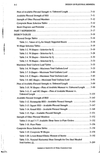 3-2 D E S I G N O F F L E X U R A L M E M B E R S
Plots of Available Flexural Strength vs. Unbraced Length 3-11
Available Flexural Strength of HSS 3-11
Strength of Other Flexural Members ^ 3-12
Composite Beam Selection Tables 3-12
Beam Diagrams and Formulas 3-16
PART 3 REFERENCES 3-17
DESIGN TABLES 3-18
Flexural Design Tables 3-18
Table 3-1. Values of Cj, for Simply Supported Beams 3-18
W-Shape Selection Tables 3-19
Table 3-2. W-Shapes~Selection by Z^ 3-19
Table 3-3. W-Shapes~Selection by 3-28
Table 3-4. W-Shapes~Selection by Zy 3-30
Table 3-5. W-Shapes-Selection by 3-33
Maximum Total Uniform Load Tables 3-35
Table 3-6. W-Shapes—Maximum Total Uniform Load 3-35
Table 3-7. S-Shapes—Maximum Total Uniform Load 3-80
Table 3-8. C-Shapes—Maximum Total Uniform Load 3-85
Table 3-9. MC-Shapes-Maximum Total Uniform Load 3-91
Plots of Available Flexural Strength vs. Unbraced Length 3-99
Table 3-10. W-Shapes—Plots of Available Moment vs. Unbraced Length 3-99
Table 3-11. C- and MC-Shapes—Plots of Available Moment vs.
Unbraced Length 3-135
Available Flexural Strength of HSS 3-143
Table 3-12, Rectangular HSS-Available Flexural Strength 3-143
Table 3-13. Square HSS-Available Hexural Strength 3-147
Table 3-14. Round HSS-Available Flexural Strength 3-148
Table 3-15. Pipe-Available Flexural Strength 3-151
Strength of Other Flexural Members 3-152
Tables 3-16 and 3-17. Available Shear Stress in Plate Girders 3-152
Table 3-18. Floor Plates 3-156
Composite Beam Selection Tables 3-158
Table 3-19. Composite W-Shapes 3-158
Table 3-20. Lower-Bound Elastic Moment of Inertia 3-192
Table 3-21. Nominal Horizontal Shear Strength for One Steel Headed
StudAnchor,!2„ .3-209
AMERICAN INSTITUTE OF STEEI. CONSTRUCTION
 