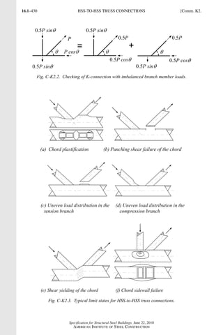 AISC steel manual