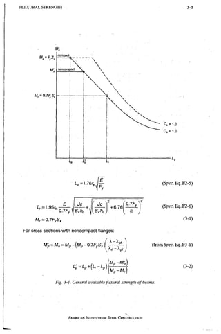 F L E X U R A L S T R E N G T H 3-5
M, = 0.7 FS,
compact
noncom:
 
act 
A




j
 N
 
 V
 
 N
 
 
V 
X
 ^
s
X .
1 .
CT = 1.0
1
-
p l;
0 . 7 F 4
Jc
i Jc
+ 6.76
Mr ==0.7FyS^
For cross sections with noncompact flanges:
X , f - X p f )
(5/3ec. Eq. F2-5)
Eq. F2-6)
(3-1)
(from Spec. Eq.F3-l)
(3-2)
Fig. 3'1. General available flexural. strength of beams.
AMERICAN INSTITUTE OF STEEL CONSTRUCTION
 