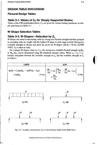 D E S I G N T A B L E D I S C U S S I O N 3-9
DESIGN TABLE DISCUSSION
Flexural Design Tables
Table 3-1. Values of Cb for Simply Supported Beams
Values of the LTB modification factor, Cb, are given for various loading conditions on sim-
ple-span beams in Table 3-1. -
W-Shape Selection Tables
Table 3-2. W-Shapes—Selection by Zx
W-shapes are sorted in descending order by strong-axis flexural strength and then grouped
in ascending order by weight with the lightest W-shape in each range in bold. Strong-axis
available strengths in flexure and shear are given for W-shapes with Fy = 50 ksi (ASTM
A992). Cb is taken as unity.
For compact W-shapes, when L ^ i L p , the strong-axis available flexural strength, ^i^Mpx
or Mpx/£lb, can be determined using the tabulated strength values. When Lp < Lf, < Lr,
linearly interpolate between the available strength at Lp and the available strength at Lr
as follows;
LRFD ASD
i^bMn = Cb [mpx - ^bBF{Lb - Lp)]
<^bMpx .(3-4a)
Mn ^ [Mpx BF,^ , J
(3-4b)
I 1 Ci=201
P P P
t
q=158 Cr170
Fig. 3-2. Loading constants for use in determining simple beam deflections.
AMERICAN INSTITUTE OF STEEL CONSTRUCTION
 