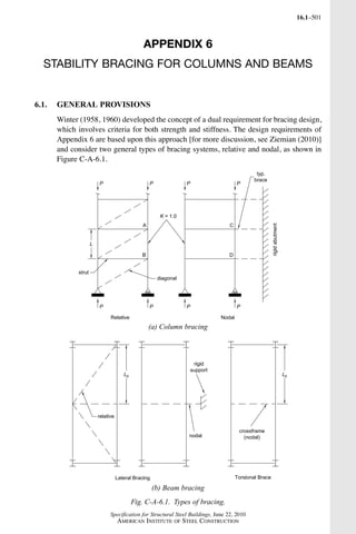 AISC steel manual