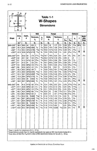 1-12 DIMENSIONS A N D PROPERTIES
d X-
tw~
. bf
Table 1-1
W-Shapes
Dimensions
Shape
Area,
A
Depth,
d
Web Flange Distance
Shape
Area,
A
Depth,
d
Thickness,
t«
t,
2
Width,
bf
Thicitness,
tt
k
T
Wort-
able
Gage
Shape
Area,
A
Depth,
d
Thickness,
t«
t,
2
Width,
bf
Thicitness,
tt ktBS kmt
T
Wort-
able
Gage
Shape
in.2 in. in. in. in. in. in. in. in. in. in.
W44X335' 98.5 44.0 44 1.03 1 V2 15.9 16 1.77 1 % 2.56 25/8 15/16 38% 51/2
x290= 85.4 43.6 43% 0.865 % Vn 15.8 15% 1.58 1%6 2.36 2^/16 IV4
x2e2' 77.2 43.3 43% 0,785 Vie 15.8 1 5 % 1.42 IV16 2.20 2V4 1%6
xZiO''" 67.8 42.9 42% 0,710 'V16 % 15,8 15% 1.22 1% 2.01 2V16 1%6
moxe^s" 174 43.0 43 1.79 1"/16 15/16 16.7 16% 3.23 3V4 4,41 4V2 2Va 34 71/2
xSOS" 148 42.1 42 1.54 IV16 "/16 16.4 1 6 % 2.76 2 % 3.94 4 2
X431'' 127 41.3 41V4 1.34 1=/l6 "/16 16.2 I6V4 2,36 2 % 3.54 35/8 1%
xsg?" 117 41,0 41 1.22 1V4 % 16.1 16V8 2.20 2%6 3.38 3V2 1"/l6
xST?" 110 40.6 405/8 1,16 1%6 % 16.1 16V8 2.05 2V16 3.23 35/16 1«/16
X362'' 106 40.6 4OV2 1,12 IVB 16.0 16 2.01 2 3.19 3V4 1%
x324 95.3 40.2 40V8 1.00 1 V2 15.9 15% 1.81 1i%e 2.99 3V« 11 V«
X297' 87.3 39.8 39% 0.930 15/16 1/2 15.8 15% 1.65 15/8 2.83 215/16 1"/16
x2ir 81,5 39.7 39% 0.830 «/ie V16 15.8 15% 1.58 13/16 2.76 2% 15/8
X249" 73.5 39.4 39% 0.750 % % 15.8 15% 1.42 1'/16 2.60 21V16 IS/16
x215'^ 63.5 39.0 39 0.650 % 5/16 15.8 15% 1.22 IV4 2.40 2V2 18/16
x w g " 58.8 38.7 38%: 0.650 % 5/te 15.8 15% 1.07 iVrs 2.25 25/16 19/18
'I f
W40X392'' 116 41.6 41% 1.42 1^/16 % 12.4 12% 2.52 2V2 3.70 3"/I6 115/16 34 7V2
xSSl" 97.7 40.8 40% 1.22 1V4 5/8 12.2 12V8 2.13 2V8 3.31 3 % 1"/16
xSZ?" 95.9 40.8 40% 1.18 1%6 5/8 12.1 12V8 2.13 2V8 3.31 3 % 11%6
x294 86.2 40.4 40% 1.06 IV16 Vn 12.0 12 1.93 1"/16 3.11 3%6 1 %
x278 82.3 40.2 40V8 1.03 1 V2 12.0 12 1.81 1 " / 1 S 2.99 3V16 1 %
x264 77.4 40,0 40 0.960 V2 11.9 11% 1.73 1 % 2.91 3 111/16
x235'= 69.1 39.7 39% 0.830 "/ie V16 11.9 11% 1.58 1%6 2.76 2% 15/e
X211' 62.1 39.4 39% 0.750 % % 11,8 11% 1.42 1%6 2.60 2iVtt
x183'^ 53.3 39.0 39 0.650 % 5/16 11.8 11% 1.20 1%6 2.38 2V2 1%6
X167' 49.3 38.6 38% 0.650 5/8 5/16 11.8 11% 1.03 1 2.21 25/16 19/16
. . . .
43.8 38.2 38V4 0.630 % 5/16 11.8 11% 0.830 « / L 6 2.01 2% 11/2
- Shape is slender for compression with F, = 50 ksi.
' Range thickness greater than 2 in. Special requirements may apply per AISC Specification Section A3,lc.
'Shape does not meet the /?/(„ limit for shear in AISC Spec/feaf/on Section G2.1(a) with Fy=50 ksi.
AMERICAN INSTITUTE OF STEEL CONSTRI/CTJON
 