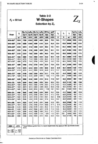 W-SHAPE SELECTION TABLES 3-19
Fy = 50 ksi
Table 3-2
W-Shapes
Selection by Z*
z
Shape
z.
Mpx/Qi, ^Mpx Mrxliii, <I>(,M„ BF/Qi,
h If /x
Shape
z.
kip-ft kip-ft kip-« kip-ft kips kips
h If /x
kips kips
Shape
in.' ASD L R F D ASD LRFD ASD LRFD ft ft in." ASD L R F D
W36X652'' 2910 7260 10900 4300 6460 ?46.8 70.3 14.5 77.7 50600 1620 2430
W40X593'' 2760 6 8 ^ 10400 4090 6140 55.4 84.4 13.4 63.9 50400 1540 2310
waexszg" 2330 5810 8740 3480 5220 « . 4 70.1 14.1 64.3 39600 1280 1920
W40X503'; 2320 5790 8700 3460 5200 55.3 83.1 13.1 55.2 41600 1300 1950
W36x487" 2130 5310 7990 3200 4800 46.0 $9.5 14.0 59.9 36000 .1180 1770
W40X431'' 1960 4 8 ® 7350 2950 4440 53.6 80.4 12.9 49.1 34800 1110 1660
W36X441'' 1910 4770 7160 2880 4330 ,45.3 67,9 13.8 55.5 32100 1060 1590
W27X539'' 1890 4720;: 7090 2740 4120 26.2 39,3 12.9 88.5 25600 1280 1920
wwxagT" 1800 4W90 6750 2720 4100 52.4 78.4 12.9 46.7 32000 1000 1500
W40X392'' 1710 41270 6410 ^ 1 0 3780 60.8 90.8 9.33 38.3 29900 1180 1770
wsBxags" 1710 4270 6410 2600 3910 44,9- 67,2 13.7 50:9 28500 937 1410
wwxSTa" 1680 4190 6300 2550 3830 51.7 77,9 12.7 44.4 29600 942 ,1410
W14x730'' 1660 4140: 6230 2240 3360 ' 7.35, 11.1 16.6 275 14300 1380 2060
1740x362" 1640 4090 6150 2480 3730 51.4 77.3 12.7 44.0 28900 909 1360
W44x33S 1620 4040 6080 2460 3700 59.4 89.5 12.3 .38.9 31100 9 % 1360
W33X387'' 1560 3890 5850 2360 3540 ^38.3 57.8 13.3 53.3 24300 • 907 1360
W36X361'' 1550 3870 5810 2360 3540 43.6.: 65.6 13.6 48.2 25700 851 1280
W14x665" 1480 3690 5550 2bl0 3020 7.10 10.7 16.3 253 12400 1220 1830
W40X324 1460 3640 5480 Z240 3360 49.0 74.1 12.6 41.2 25600 804 1210
W30X391'' 1450 3620 5440 2180 3280 31.4 47.2 13.0 58.8 20700 903 1350
W40X331'' 1430 3570, 5360 ,2110 3180 59.1 88.2 9.08 33.8 24700 996 1490
W33X354'' 1420 3540 5330 2170 3260 37.4 56.6 13.2 49.8 22000 826 1240
W44X290 1410 3520 5290 2170 3 2 6 0 54.9 82.5 12.3 36.9 27000 754 1 1 3 0
W40X327'' 1410 3520 5290 2100 3150 58.0 87,4 9.11 33.6 24500 963 1 4 4 0
W36x330 1410 3520 5290 2170 3260 42.2 6 3 . 4 13.5 45.5 23300 769 1 1 5 0
W40X297 1330 332d, 4990 2040 3070 47.8 71,6 12.5 39,3 23200 740 1110
W30x357" 1320 31290 4950 1990 2990 31.3 47.2 12.9 54.4, 18700 813; 1220
W14x605" 1320 3290 4950 1820 2730 :6.81 10.3 16.1 232 10800 1090 1630
W36x302 1280 3190 4800 1970 2970 40.5 60.8 13.5 43.6 21100 705 1060
ASD
£2(,=1.67
£2, = 1.50
LRFD ' Flange thickness greater than 2 in. Special requirements may apply per AISC Specification Section
A3.1C.
$6=0.90
AMERICANINSTITUTEOF STEEL CONSTRUCTION
 