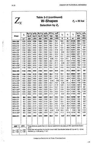3 - 2 0 D E S I G N O F F L E X U R A L M E M B E R S
z Table 3-2 (continued)
W-Shapes
Selection byZ^
Fy = 50 ksi
ASO
a i = i . 6 7
LRFD
(|,j = 0.90
<1^=1.00
Shape
Zx
Mpx/Qi MM BF/Ot
h Lr Ix
Shape
Zx
kip-ft kip-ft kip-ft kip-ft kips kips
h Lr Ix
kips kips
Shape
in.' ASO LRFD ASO LRFD ASO LRFD ft ft in." ASP LRFD
W 4 4 x 2 6 2 1270 53170 4760 1940 2910 52.6 79.1 12.3 35.7 24100 6 8 0 r . 1020
W40x294 1270 3170 4760 , 1890 2840 .5^.9 85.4 9.01 31.5 21900 8 5 6 . , 1280
W33x318 1270 •3170 4760 1940 2910 36.8 55,4 13.1 46.5 19500 732 ' 1100
W40X277 1250 •,3120' 4690 1920 2890 '45.8 • 68,7 12,6 38.8 21900 659 989
W27X368'' 1240 3090. 4650 1850 2780 24.9.- 37,6 12,3 62.0 16200 839 1260
W40x278 1190 2970 4460 1780 2680 55.3 82,8 8.90 30.4 20500 828 1240
W36x282 ' i;i90 2970 4460 . 1830 2760 •39.6 V 59.0: 13.4 42.2 19600 -657 985
W30X326'' 1190 2970 4460 1820. 2730 30.3 ' 45.6 12.7 50.6 16800 739 1110
W14x550" 1180 2940 4430 1630 2440 , • 6.65 10.1 15.9 213 9430 , 962.', 1440
W33X291 1160 2890. 4350 1780 2630 36.0 54.2 13,0 43,8 17700 668 1000
W40X264 1130 2820 4240 1700 2550 53.8 81.3 8,90 29,7 19400 768 1150
W27X336'' 1130 2820a 4240 * 1700 2550 :25.0 37.7 12,2 57,0 14600 7 5 6 " 1130
W24X370'' 1130 , 2 8 2 0 . 4240 1670 2510 20.0. 30.0 , 11.6 69,2 13400 851 1280
W40X249 1120 2790 4200 1730 2610 42.9 , 64.4 1 2 5 37.2 19600 591 887
1^44x230" 1100 2740 4130 1700 2560 fee 71.2 12.1 34.3 20800 547 822
W36X262 1100 2740.; 4130 r i 7 0 0 2550 . 3 a i 57.9 13,3 40.6 17900 620 - 930
W30X292 1060 2640 3980 1:620 2440 29.7 44.9 , 12,6 46,9. 14900 653 979
W14x500" 1050 M6' 3940 1460 2200 • 6.43 9.65 15.6 196 8210 858 1290
W36X256 1040 i2590u 3900 1560 2350 46.5 70.0 9.36 31.5 16800 7 1 8 . 1080
W33X263 1040 259G 3900 1610 2410 34.1 51.9 12,9 41.6 15900 600 900
W36x247 1030 -2570 3860 1590 2400 37,4 55.7 13,2 39.4 16700 587-' 881
1^/27x307" 1030 2570 3860 1550 2330 25,1 37.7 12,0 52,6 13100 687 1030
W24X335'' 1020 ,2540, 3830 1510 2270 ,19.9 30.2 11.4 63.1 11900 759 1140
W40X235 1010 3790 ; i S 3 0 2300 '51.0 76.7 8,97 28.4 17400 659 ' 989
W40X215 964 2410 3620 1S00 2250 39.4 59.3 12.5 35.6 16700 507 761
W36X231 963 2400 3610 1490 2240 35,7 53,7 13,1 38.6 15600 555 832
W30X261 943 2350 3540 1450 2180 29.1 44,0 12,5 43.4 13100 588 882
W33X241 940 2350 3530 1450 2180 33.5 50.2 12,8 39,7 14200 568 852
W36X232 ' 936 2340 3510 1410 2120 , 44.8 67.0 9,25 30.0 15000 646 968
W27x281 936 234o:; 3510 1420 2140 ' 2 4 , 8 ; 36.9 12.0 49,1 11900 621 932
W14x455" 936 mo 3510 1320 1980 i6.24. 9.36 15,5 179 7190 768" 1150
W24X306" 922 .23bO: 3460 1380 2070 19.7 29.8 11.3 57,9 10700 683 1020
W40X211 906 2260 3400 1370 2060 48.6 73.1 8.87 27.2 15500 591 887
' Flange thickness greater tfian 2 in. Special requirements may apply per AISC Specmcam Seciioii
A3.1C,
' Shape does not meet the m„ limit for shear in AISC Specification Section G2.1{a) with Fy = 50 ksi;
therefore, iiii,= 0.90 a n d a ^ s 1.67.
AMERICAN INSTITUTE OF STEEI. CONSTRUCTION
 