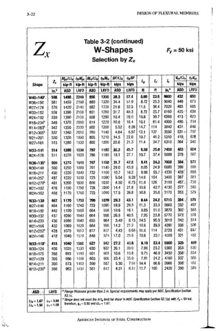 3-22 DESIGN O F FLEXURAL M E M B E R S
z Table Z-2 (continued)
W-Shapes
Selection by Z*
Fy = 50 k s i
Shape
Zx
BF/Oe
i f
Shape
Zx
kip-ft kip-ft kip-ft kip-ft kips kips
i f
kips kips
Shape
in.' ASD LRFD ASO LRFD ASD LRFD ft ft in.' ASD LRFD
W40X149', 598 1490. 2240 896 1350 38.3 57.4 8.09 23.6 9800 432 650
W36X150 581 1450 2180 880 1320. 34.4 51.9 8.72 25.3 9040 449 673
W27X178 570 1420. 2140 882 1330 21 .e 32,5' 11.5 36.4 7020 403 605
W33X152 559 1390: 2100 851 1280 31.7 48.3 8.72 25.7 8160 425 638
W24X192 559 1390 2100 858 1290 18.4 28.0 10.8 39.7 6260 413 620
W18x234" 549 1370 2060 814 1220 10.8 16,4 10.1 61.4 4900 490 734
W14x283'' 542 1350 2030 802 1200 5.52 8,36 14.7 114 3840 431, 646
W12x305" 537 1340 2010 760 1140 4.64 6.97 12.1 137 3550 531 ^ 797
W21X201 530 1320 1990 805 1210 ,14.5 22.0 10.7 46.2 5310 419. 628
W27X161 515 1280 1930 800 1200 20.6 31,3 11.4 34,7 6310 364 546
W33X141 514 128Q 1930 782 1180 30 J 45.7 8.58 25.0 7450 403 604
W24x176 511 1270 1920 786 1180 18.1 27.7 10.7 37.4 5680 378 567
W36X135' 509 1270 1910 767 1150 31.7 47.8 8.41 24.3 7800 384 577
W30X148 500 1250 1880 • 761 1140 29.0 43.9 8.05 24.9 6680 399 599
W18x211 490 1220 1840 732 1100 10.7 16.2 9.96 55.7 4330 439' 658
W14x257 487 1220 1830 725 1090 5.54 8.28 14.6 104 3400 387 581
W12x279" 481 1200 1800 686 1030 • 4.50 6.75 11.9 126 3110 487 . 730
m u m 476 1190 1790 728 1090 14.4 21.8 10.6 42.7 4730 377 565
W24X162 468 -1170 1760 723 1090 ,17.9 26.8 10.8 35,8 5170 353 529
W33X130 467 1170 1750 709 1070 29.3 43.1 8.44 24.2 6710 384 576
W27X146 464 1160 1740 -723 1090 19.9 29,5 11.3 33.3 5660 332 497
W18X192 442 1100 1660 664 998 10.6 16,1 9.85 51.0 3870 392 588
W30X132 437 1t)90 1640 664 998 26.9 40.5 7.95 23.8 5770 373' 559
W14x233 436 1090 1640 655 984 J 5.40 8,15 14.5 95.0 3010 342,.i 514
W21X166 432 1080 1620 664 998 14.2 21,2 10.6 39.9 4280 338;^ 506
W12x252" 428 1070 1610 617 927 4.43 6.68 11.8 114 2720 431 6 4 7
W24X146 418 1040 1 5 7 0 648 9 7 4 17.0 25,8 10.6 33.7 4580 321 4 8 2
W33X118V 415 1040 1560 627 942 27.2 40.6 8.19 23.4 5900 I 325 489
W30X124 408 1020 1 5 3 0 620 932 26.1 39.0 7.88 23.2 5360 353 5 3 0
W18X175 398 993 1 4 9 0 601 9 0 3 ib.6- 15,8 9.75 46,9 3450 . 5 3 4
W27X129 ; 395 986 1 4 8 0 603 9 0 6 23.4 35.0- 7.81 24.2 4760 ! 337, 5 0 5
W14x211 390 973 1460 590 8 8 7 5.30 7 , 9 4 14.4 86.6 2660 308:' 4 6 2
W12x230" 386 963 1 4 5 0 561 8 4 3 4.31 6,51 11.7 105 2420 390
. ! . , ^
5 8 4
ASO
£16 = 1.67
L R F D
6 = 0 . 9 0
,= 1.00
' Flange thickness greater than 2 in. Special requirements may apply per AISC SpecWcaHon Section.
A3.1C.
• Shape (toes not meet the h/t^ limit for shear in AISC Specification Section G2.1 (a) with F, - 50 l(si;
therefore, ([p„= 0.90 and 1,67,
AMERICAN INSTITUTE OF STEEI. CONSTRUCTION
 
