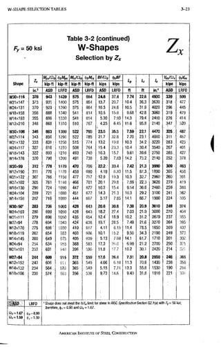 W - S H A P E S E L E C T I O N T A B L E S 3-23
Fy = 50 ksi
Table 3-2 (continued)
W-Shapes
Selection by Zx
z
£ii, = 1.67
£ i , = 1.50
IRFO
).90
^1.00
Shape
MfJQi, BF/Qi, t t S f
i p i f
Vm/av
Shape kip-ft kip-ft kip-ft kip-ft kips kips
i p i f
kips kips
Shape
in.' ASD LBFO ASD LRFO ASD LRFD ft ft in." ASD LRFD
W30X116 378 943 1420 575 864 24.8 37.4 7.74 22.6 4930 3 3 9 509
W21X147 373 , 931, : 1400 575 864 ;i3.7 20.7 10.4 36.3 3630 318 > 477
W24X131 370 • 923 • : 1390 575 864 16.3 24,6 10.5 31.9 4020 296 : 445
W18X158 356 888 1340 541 81,4 10.5 15.9 9.68 42.8 3060 , 319 ;, 479
W14X193 355 886 1330 541 , 814 b o 7.93 14.3 79.4 2400 276 , 414
W12x210 348 868 1310 510 767 , 4.25 6,45 11.6 95.8 2140 ^47
I i
-
520
W30X108 346 863 1300 5 2 2 785 23.5 35.5 7.59 22.1 4470 325 487
W27X114 343 856 1290 522 785 21.7 32,8 7.70 23.1;, 4080 311 : 467
W21X132 333 831 f 1250 • 515 774 13.2 19.9 10.3 34.2 3220 283,: 425
W24X117 327 816 1230 508 764,- 15.4 23,3, 10.4 30.4 3540 267 401
W18X143 322 : 803 1210 493 740 10.3 15,7 9.61 39.6 2750 285„: 427
W14X176 . 320 798 1200 491 738 5.20 7,83 14.2 73.2 2140 , ,252 ; 378
W30X99 312 778 1170 470 706 2 2 . 2 : 33.4 7.42 21.3 3990 309 463
W12X190 311 776 1.170 459 690 4.18 6.33 11.5 87.3; 1890 305 ; 458
W21X122 307 766 - 1150 477 ; 717 12.9 19.3 10,3 32.7 2960- ^60 391
W27X102 305 761 , 1140 466 701 20.1 29.8 7,59 22.3 3620 2 7 9 - 419
W18X130 290 724 . 1090 447 , 672 10.2 15,4 9,54 36.6 2460. 259 388
W24X104 289 721 1080 451 677 14.3 21.3 10.3 29.2 3100 • 241 362
W14X159 ' 287 7 1 6 ; 1080 444 667 ,5.17 7.85 14,1 66.7 1900 224 ' 335
wsoxgo' 283 706 1060 428 643 20.6 30.8 7.38 20.9 3610 2 4 9 374
W24x103 280 ' 699 1050 428 643 18.2 27.4 7.03 21.9 3000 270 404
W21X111 279 696 1050 435 654 18.9 10,2 31.2 2670 237 355
W27X94 278 •694 1040 424" 638 I 9 . r 28,5 7.49 21.6 3270 264 395
W12X170 275 6 8 6 ' 1030 410 617 4.11 6,15 11.4 78.5 1650 269 403
W18X119 262 ' 654 983 403 606 10.1 15,2 9.50 34.3 2190 249 373
W14X145 260 649 975 406 609 ; 5.13 7,69 14,1 61.7 1710 201 302
W24x94 254 634 953 388 583 17.3 26.0 6.99 21.2 2700 250 375
W21X101 253 631 949 396 596 11.8 17.7 10.2 30.1 2420 214 321
W27X84 244 609 915 372 559 17.6 26.4 7.31 20.8 2850 246 368
W12X152 243 606 911 365 549 4.06 6,10 11.3 70.6 1430 238 358
W14X132 234 584, 878 365 549 5.15 7,74 13.3 55.8 1530 i;90 284
W18X106 230 574 863 356 536 9.73 14,6 9.40 31.8 1910 221 331
' Shape does not meet tfie A/fa, limit for shear in AiSC Specification Section G2.1 (a) witli Fy= 50 l(si;
therefore, (fp, = 0.90 and = 1.67.
{
AMERICAN INSTITUTE OF STEEL CONSTRUCTION
 
