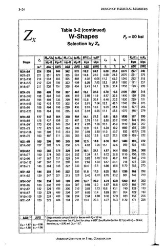 3-24 D E S I G N OF F L E X U R A L M E M B E R S
z
Table 3-2 (continued)
W-Shapes
Selection by Z*
Fy = 50 ksi
Shape
Zx
IV^xlOb iftMni BF/Qb ^bBF
h i f Ir
Shape
Zx
kip-ft kip-ft kip-ft kip-ft kips kips
h i f Ir
kips kips
Shape
in? ASO" LRFD ASd LRFD ASD LRFD ft ft in." ASD LRFD
W24x84 224 ^559 840 342 515 16.2 24.2 6.89 20.3 2370 227 340
W21X93 221 55T- 829 . 335 504 514.6 • 22.0 6.50 21,3 2070 251 376
W12x136 214 534; 803 ! 325 488 ' 4.02 6.06 11.2 63.2 1240 212 318
W14X120 212 529 795 332 499 ^ 5.09 7.65 13.2 51.9 1380 171 257
W18X97 . 211 526' 791 328 494 ! 9.41 14.1 9.36 30.4 1750 ' 199 - 299
W24x76 200 499 750 307 462 1S.1 22.6 6.78 19.S 2100 210 315
W16x100 198 494 743 306 459 ^ 7.86- 11.9 8.87 32.8 1490 199 298
W21x83 196 489 ' 735 299 449 13.8 20.8 6.46 20.2 1830 220 • 331
W14x109 192 47S 720 302 454 5.01 7.54 13.2 48.5 1240 150 225
W18x86 186 464 698 ' 290 436 • 9.01' 13.6 9.29 28.6 1530 177 265
W12x120 186 464 698 .285-- 428 ' 3.94 5.95 11.1 56.5 1070 186-' 279
W24x68 177 442 664 269 404 14.1 21.2 6.61 18.9 1830 197 295
W16x89 175 " 437 . 656 271 407 7.76 11,6 8.80 30.2 1300 i76 265
W14x99' 173 ^ 430 ' 646 274 412 4.9% 7.36 13.5 45.3 1110 m 207
W21x73 172 429 - 645 264; 396 12.9 19.4 6.39 19.2 1600 193 289
W12X106 164 ? 409 615 253 381 3.93 5.89 11.0 50.7 933 157-' 236
W18x76 163 407 611 255. 383 8.50 12.8 9.22 27.1 1330 • 155 - 232
W21x68 160 399 600 245 368 12.5 i a 8 6.36 18.7 1480 181 272
W14x90' 157 382 574 250 375 i 8 2 7.26 15.1 42.5 999 123 185
WZ4X62 153 382 574 229 344 ,16.1 24.1 4.87 14.4 1550 204 306
W18x77 150 374 563 234 352 : 7.34 11.1 8.72 27.8 1110 1'50, 225
W12X96 147 , 367 551 229 344 3.85 5.78 10.9 46.7 833 140 210
W10X112 147 ; 367 551 220 331 2.69 4.03 9.47 64.1 716 172 258
W18x71 146 ; 364 ^ 548 222 333 10.4 15.8 6.00 19.6 1170 183., 275
W21x62 144 359 540 222 333 11.6 17.5 6.25 18.1 1330 168 252
W14x82 139 347; 521 215 323 5.40 8.10 8.76 33.2 881 146 219
W24x55' 134 334 ' 503 199 299 14.7 22.2 4,73 13.9 1350 167 252
W18x65 133 499 204 307 f 9.98 15.0 5.97 18.8 1070 166 248
W12x87 132 i 329 ^' 495 206 310 3.81 5.73 10.8 43.1 740 129 193
W16X67 130 i' 324 ^ 488 . 204 307 6.89 10.4 8,69 26.1 954 129- 193
WlOxlOO 130 : 324 488 196 294 2.64 4.00 9.36 57.9 623 151 226
W21X57 129 322 484 194 291 13.4 20.3 4.77 14.3 1170 1:71 256
ASD
nj,=i.67
LRFD
i|)4 = 0.90
4>,= 1.00
' Shape exceeds compact limit for flexure with F,= 50 ksi.
• Shape does not meet the hlt„ limit for shear in NSC Specification SecSon G2.1(a) with Fy= 50 ksi;
therefore, 0.90 and 1.67.
A M E R I C A I M I N S T I T U T E O F STBEL C O N S T R U C T I O N
 