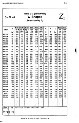 W-SHAPE SELECTION TABLES 3-25
Fy = 50 ksi
ASD
0 4 = 1 . 6 7
fl,= 1 . 5 0
Table 3-2 (continued)
W-Shapes
Selection by Z*
z .
Shape
Mux/Cii, BF/Qt ^tBF
Lp L, 'x
Vn^lCly
Shape kip-ft kip-ft kip-ft kip-ft kips kips
Lp L, 'x
kips kips
Shape
in.3 ASO LRFD ASO LRFD ASD LRFD ft ft in." ASD LRFD
W21X55 126 ' 314 473 192 289 10.8 16.3 6.11 17.4 1140 156 234
W14x74 126 314 473 196 294 5.31 8.05 8.76 31.0 795 '1^8 192
W18x60 123 • 307 • 461 189 284 9.62 14.4 5.93 18.2 984 151 227
W12x79 119 ; 297- 446 187 281 3.78' 5.67 10.8 39.9 662 117 175
W14x68 115 ^ 287: 431 180 270 • 5.19 7.81 8.69 29.3 722 116 174
W10x88 113 J82 424 172 259 2.62 3.94 9,29 51,2 534 131 " 196
W18X55 112 279 420 172 258 9.15 13.8 5.90 17.6 890 141 : 212
W21x50 110 274. 413 165 248 ,12.1 18.3 4.59 13.6 984 m 237
W12x72 108 269 405 170 256 • 3.69 5.56 10.7 37.5 597 106 159
W21X48' 107 265 398 162 244 9 . 8 ^ 14.8 6.09 16.5 959 144 21,6
W16x57 105 : 262 394 161 242 7.98, 12.0 5.65 18.3 758 141 212
W14X61 102 254 383 161 242 4.93 7.48 8.65 27.5 640 104 156
W18x50 101 . 252 • 379 155 233 b e 13.2 5.83 16,9 800 192
W10x77 97.6 ; 244. ' . 366 150 225 : 2,60 3.90 9.18 45,3 455 112 • 169
W12x65' 96.8 356 154 . 231, 3.58 5,39 11.9 35.1, 533, 94.4 142
W21x44 95.4 ; 238 358 143 214 11.1 16.8 4,45 13.0 843 145 217
W16x50 92.0 , 230 345 141 213 7.69,. 11.4 5.62 17.2 659 124 186
W18x46 90.7 ; 226 340 138 , 207 9.63 14,6 4.56 13.7 712 .130 , 195
W14x53 87.1 , 2 1 7 / 327 . 136 204 5.22 7,93 6,78 •22.3: 541 •103 . 154
W12x58 86.4 216 324 136 205 3.82 5,69 8.87 29.8 475 87.8 132
W10x68 85.3 320 132 199 2.58 3,85 9.15 40.6 394 • 97.8 147
W16X45 82.3 205 309 127 191 7.12 10.8 5,55 16.5 586 111 167
W18x40 7 8 4 196 294 119 180 8.94 13.2 4.49 13.1 612 113 169
W14X48 78,4 ' 196 294 123 184 5.09 7.67 6.75 21.1 484 93.8 141
W12x53 77.9 194 292 123 185 3.65 5,50 8.76 28,2 425 83.5 125
W10x60 74.6 ^ 186 280 116 175 2.54 3,82 9.08 36,6 341 85.7 129
W16x40 73.0 f 182 274 113 170 6.67 10.0 5.55 15.9 518 97.6 146
W12x50 71.9 U 9 270 i i 2 169 3.97 5,98 6.92 23.8 391 s 90.3 135
W8x67 70.1 , 1 7 5 263 105 159 - 1.75 2,59 7.49 47.6 272 103 154
W14x43 69.6 174 261 109 164 ' 4.88 7,28 6.68 20.0 428 83.6 1Z5
W10x54 66.6 166' 250 105 158 2.48 3,75 9.04 33.6 303 74,7 112
LRFD
4)/, = 0 . 0 0
ii)v = 1.00
' Shape exceeds compact limit for flexure wiih fv= 50 ksl.
(
AMERICAN INSTITUTE OF STEEL CONSTRUCTION
 