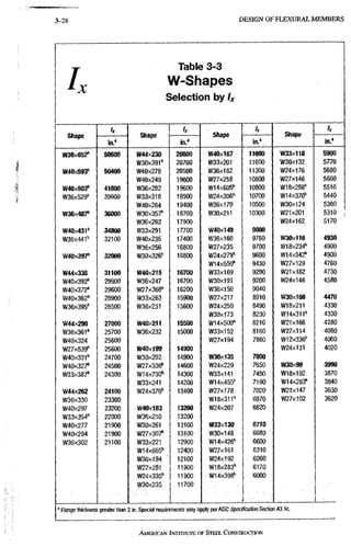 3-28 DESIGN OF F L E X U R A L M E M B E R S
Table 3-3
W-Shapes
Selection by Ix
Shape
Ix
Shape Shape
Ix
Shape
Ix
Shape
in.^
Shape
in."
Shape
in.'
Shape
in."
W36x652^ 50600 W44X230 20800 W40x167 11600 W33X118 5900
^30x391" 20700 W33X201 11600 'W30X132 5770
W40X593'' 50400 W40X278 20500 W36x182 11300 W24x176 5680
W40x249 19600 W27X258 10800 W27X146 5660
W40X503'' 41600 W36x282 19600 W14x605" 10800 W18x258" 5510
waexsag" 39600 W33x318 19500 1^24x306" 10700 W14x370" 5440
W40X264 19400 W36x170 10500 W30X124 5360
W36X487'' 36000 W30x357^ 18700 W30x211 10300 W21x201 5310
W36X262 17900 W24X162 : 5170
W40X431'' 34600 W33x291 17700 W40X149 9800
W36X441'', 32100 W40x235 17400 W36X160 9760 W30x116 4930
W36X256 16800 W27X235 9700 W18x234" 4900
W40x397" 32000 W30X326'' 16800 W24x27g'' 9600 W14x342" 4900
W14x550" 9430 W27X129 4760
W44X335 31100 W40x215 16700 W33X169 9290 W21X182 4730
W40X392'' 29900 W36X247 16700 W30X191 9200 W24X146 4580
W40X372'' 29600 W27X368'' 16200 W36X150 9040
^40x362" 28900 W33X263 15900 W27x217 8910. W30x108 4470
wsexsgs" 28500 W36x231 15600 W24X250 8490 W18x211 4330
W30X173 8230 W14x311" 4330
W44X290 27000 W40X211 1S5Q0 W14x500" 8210 W21x166 4280
W36x36f 25700 W36X232 15000 W33x152 8160 W27x114 4080
W40X324 25600 W27x194 7860 W12x336" 4060
W27X539" 25600 W40X199 14900 W24x131 4020
W40X331'' 24700 W30x292 14900 W36x135 7800
W40X327'' 24500 W27X336'' 14600 W24x229 7650 W30x99 3990
W33X387'' 24300 1^14x730" 14300 W33x141 7450 W18X192 3870
W33X241 14200 W14X455'' 7190 W14x283" 3840
W44X262 24100 W24X370'' 13400 W27x178 7020 W21x147 3630
W36X330 23300 W18x311" 6970 W27X102 3620
VI/40X297 23200 W40X183 13200 W24X207 6820
W33X354'' 22000 W36x210 13200
W40X277 21900 W30X261 13100 W33X130 6710
W40X294 21900 W27x307^ 13100 W30X148 6680
W36X302 21100 W33X221 12900 W14x426" 6600
W14x665'' 12400 W27X161 6310
W36X194 12100 W24X192 6260
W27X281 11900 W18x283" 6170
mAxZZS" 11900 W14x398" 6000
W30x235 11700
' Flange thickness greater than 2 in. Special requirements may apply per AISC Specification Section A3.tc.
AMERICAN INSTITUTE OF STEEI. CONSTRUCTION
 