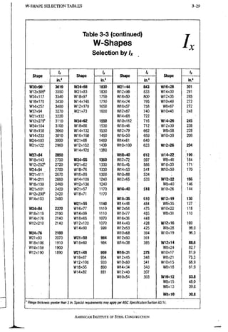 W-SHAPE SELECTION TABLES 3-29
Table 3-3 (continued)
W-Shapes
Selection by
h
Shape
Ix
Shape
/r
Shape
Ix
Shape
Ix
Shape
in."
Shape
in.'
Shape
in."
Shape
in."
W30X90 3610 W24X68 1830 W21x44 843 W16x26 301
W12x305" 3550 W21x83 1830 W12X96 833 W14x30 291
W24x1T7 3540 W18x97 1750 W18x50 800 W12x35 285
W18x175 3450 W14x145 1710 W14x74 795 W10x49 272
W14x257 3400 W12X170 1650 W16x57 758 W8x67 272
W27x94 3270 W21x73 1600 W12X87 740 W10x45 248
W21X132 3220 W14x68 722
W12x279" 3110 W24X62 1550 W10x112 716 W14x26 245
W24X104 3100 W18x86 1530 W18x46 712 ,W12x30 238
W18x158 3060 W14X132 1530 W12x79 662 W8x58 228
W14x233 3010 W16x100 1490 W16x50 659 W10x39 209
W24X103 3000 W21x68 1480 W14x61 640
W21x122 2960 W12x152 1430 WlOxlOO 623 W12x26 204
W14X120 1380
W27x84 2850 W18x40 612 W14x22 199
W18X143 2750 W24X55 1350 W12x72 597 W8x48 184
W12x252" 2720 W21x62 1330 W16x45 586 W10x33 171
W24x94 . 2700 W18x76 1330 W14x53 541 W10x30 . 170
W21X111 2670 W16x89 1300 W10x88 534
W14x211 2660 W14x109 1240 W12x65 533 W12x22 156
W18X130 ; 2460 W12X136 1240 W8x40 146
W21x101 2420 W21x57 1170 W16x40 518 W10x26 144
W12X230'' 2420 W18x71 1170
W14x193 2400 W18x35 510 W12x19 130
W21X55 1140 W14X48 484 • W8x35 127 ^
W24x84 2370 W16x77 1110 W12X58 475 W10X22 118
W18X119 2190 W14x99 1110 W10x77 455 W8x31 110
W14X176 2140 W18x65 1070 W16x36 448
W12x210 2140 W12X120 1070 W14X43 428 W12x16 103
W14x90 999 W12X53 425 W8x28 98.0
W24x76 2100 W10x68 394 W10x19 96.3
W21x93 2070 W21x50 984 W12X50 391
Wl8x106 1910 W18X60 984 W14X38 385 W12x14 88.6
W14X159 1900 W8x24 82.7
W12X190 1890 W21x48 959 W16X31 375 W10x17 81.9
W16X67 954 W12X45 348 W8x21 75.3
W12X106 933 W10x60 341 W10X15 68.9
W18x55 890 W14x34 340 W8x18 61.9
W14x82 881 W12X40 307
W10x54 303 W10x12 53.8
W8x15 48.0
W8x13 39.6
W8x10 30.8
' flange thickness greater than 2 in. Special requirements may apply per AISC Specification Section A3.1 c.
AMERICAN INSTITUTE OF STEEL CONSTRUCTION
 