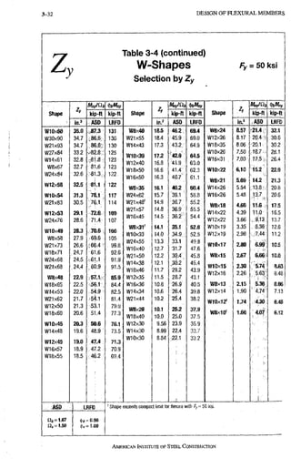 3-32 D E S I G N OF F L E X U R A L M E M B E R S
z Table 3-4 (continued)
W-Shapes
Selection by Zy
Fy = 50 ksi
Shape
in.-'
Mny/Clb
kip-ft
ASD
kip-tt
LRFD
Shape
in.'
kip-ft
ASD
kip-ft
LRFD
Shape
in.'
W1Dx60
W30X90
W21x93
W27x84
W14x61
W8x67
W24x84
W12x58
W10x54
W21x83
W12x53
W24x76
W10x49
W8x58
W21x73
W18x7i
W24x68
W21x68
W8x48
W18x65
W14x53
W21x62
W12x50
W18x60
W10x45
W14x48
W12X45
W16x57
W18x55
35.0
34.7
34.7
33.2
32.8
32.7
32.6
32.5
31.3
30.5
29.1
28.6
28.3
27.9
26.6
24.7
24.5
24.4
22.9
22.5
22.0
21.7
21.3
20.6
20.3
19.6
19.0
18.9
18.5
87.3
86.6
86.6
. 8 2 . 8
.81.8
81.6
81.3
81.1
78.1
76.1
72.6
71.4
70.6
69.6
66.4
61.6
61.1
60.9
57.1
56.1
54.9
54.1
,53.1
51.4
50.6
48.9
47.4
47.2
::46.2
131
130
130
125
123
123
122.
122
117
114
109
107
106
105
. 99.8
92.6
91.9
91.5
85.9
84.4
82.5
81.4
79.9
77.3
76.1
73.5
71.3
70.9
69.4
W8x40
W21x55
W14X43
W10x39
W12x40
W18x50
W16x50
W8x35
W24x62
W21X48'
W21X57
W16X45
W8x31'
W10x33
W24X55
W16x40
W21X50
W14x38
W18x46
W12X35
W16x36
W14x34
W21x44
W8x28
W18x40
W12x30
W14x30
WIOxSO
18.5
18.4
17.3
17.2
16.8
16.6
16.3
16.1
15.7
14.9
14.8
14.5
14.1
14.0
13.3
12.7
12.2
12.1
11.7
11.5
10.8
10.6
10.2
10.1
10.0
9.56
8.99
46.2
45.9 :
43.2i'
42.9
"41.9
41.4"'
40.7"'
40.2
39.1 '
:36.7
36.9
36.2-':
35.1
34.9 .
33.1
'31.7
30.4'
30.2
'29.2
28.7
26.9
26.4
: 2 i 4 :
25.2
25.0 :
23.9
22.4
:22.1
69.4
69.G
64.9
64.5
63.0
62.3
61.1
60.4
58.8
55.2
5.5,5
54.4
52.8
52.5
49,8
47.6
45.8
45.4
43.9
43.1
40.5
39.8
38.2
37.9
3 7 , 5
35.9
3 3 . 7
3 3 , 2
W8x24
W12X26
W18x35
W10X26
W16x31
W10X22
W8x21
W14X26 :
W16X26
W8x18
W14x22
W12X22
W10x19
W12x19
W10x17
W8x1S
WIOxIS
W12X16
W8x13
W12X14
W10x12'
W8x10'
8.57
8,17
8.06
7.50
7,03
6.10
5.69
5,54
5,48
4.66
4.39
3.66
3,35
2.98
2.80
2.67
2.30
2.26
2.15
1.90
1.74
1.66
ASO
n i = i . 6 7
LRFD ' Shape exceeds compact linjit for flexure with Fy = 50 ksi.
6 = 0.90
, = 1.00
AMERICAN INSTITUTE OF STEEI. CONSTRUCTION
 