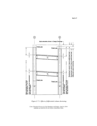 AISC steel manual