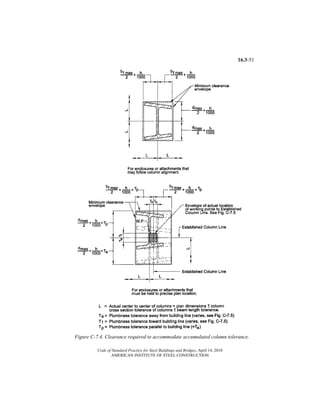 AISC steel manual