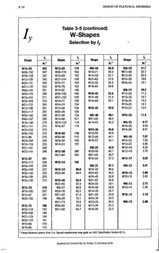 3-34 DESIGN OF F L E X U R A L M E M B E R S
I y
Table 3-5 (continued)
W-Shapes
Selection by ly
Shape
ly
Shape
ly
Shape Shape
Shape
in."
Shape
in/
Shape
in."
Shape
in.'
W14x90 362 W12x65 174 W8x48 60.9 W8x28 21.7
W36x182 347 W30X116 164 W18x71 60,3 W21x44 20.7
W18X158 347 W16x89 163 W14X53 57,7 W12x30 20.3
W12x120 345 W27X114 159 W21X62 57.5 W14x30 19.6
W24x131 340 W10x77 154 W12x50 56,3 W18X40 19,1
W21X132 333 W18x76 152 W18x65 . 54.8
W40x183 331 W14x82 148 W8x24 18.3
W36X170 320 W30x108 146 W10x45 53.4 W12x26 17.3
W18x143 311 W27X102 139 W14x48 51.4 W10X30 16.7
W33X169 310 W16x77 138 W18x60 50.1 W18x35 15.3
W21x122 305 W14x74 134 W10x26 14.1
W12x106 301 W10x68 134 W12x45 50.0 W16X31 12.4
W24X117 297 W30x99 128
W36x160 295 W27x94 124 W8x40 49.1 W10x22 11.4
W40X167 283 W14X68 121 W21X55 48.4
W18X130 278 W24X103 119 W14x43 45.2 W8x21 a 7 7
W21X111 274 W16X67 119 W16x26 9.59
W33X152 273 W10x39 45.0 W14x26 8.91
W36X150 270 W10x60 116 W18x55 44,9
W12X96 270 W30x90 115 W12x40 44.1 W8x18 7.97
W24X104 259 W24x94 109. W16x57 43,1 W14x22 7,00
W18X119 253 W14x61 107 W12x22 4,66
W21X101 248 W8x35 42.6 W10X19 4,29
W33x141 246 W12x58 107 Wl8x50 40.1 Wi2x19 3.76
W27x84 106 W21x48 38,7
W12x87 241 W16X50 37.2 W10x17 3.S6
W10x112 236 W10x54 103
W40x149 229 W8x31 37.1 W8x15 3.41
W30x148 227 W12x53 95.8 W10X33 36.6
W36X135 225 W24x84 94.4 W24x62 34.5 W10X15 Z 8 9
W18x106 220 W16x45 32.8 W12x16 2,82
W33X130 218 W10X49 93.4 W21X57 30.6
W21X93 92.9 W24x55 29.1 W8x13 2.73
W12x79 216 W8x67 88,6 W16x40 28.9 W12X14 2.36
W10X100 207 W24x76 82.5 W14x38 26.7
W18X97 201 W21X83 81.4 W21x50 24.9 WIOxlZ 2.18
W30X132 196 W8x58 75.1 W16x36 24.5
W21x73 70.6 W12X35 24.5 W8x10 2.09
W1Zx72 195 W24X68 70.4 W14x34 23.3
W33X118 187 W21X68 64.7 W18x46 22.5
W16X100 186
W27X129 184
W30X124 181
W10x88; 179
W18x86 175
' Flange thickness greater than 2 in. Special requirements may apply per AISC Specification SeOion
AMERICANINSTITUTEOF STEEI. CONSTRUCTION
 