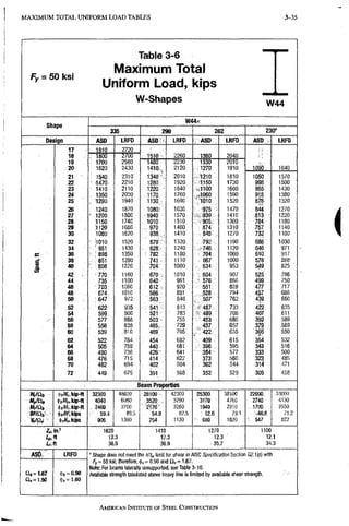 M A X I M U M TOTAL U N I F O R M L O A D TABLES 3-35
Table 3-6
Maximum Total
Fy = 50ksi
Uniform Load, kips
W-Shapes w.44
W44x
33S 290 262 230"
Design ASD LRFD ASD > LRFD ASD LRFD ASD LRFD
17 ; 1810 2720
; 18 - 1800 2700 1510 2260 1360 2040
19 , 1700 2560 1480 "2230 1330 2010
20 1620 2430 1410-., 2120 ,,1270 1910 l o i 1640
21 : 1540 2310' 1340 % 2010 -1210 1810 1050^ 1570
22 ' I1470- 2210 1280 : 1920 1150 1730 998 1500
23 • 1410 2110 1220 1840 ,<.1100 1660 955: 1430
24 1350 2030 1170 1760 j,1060 1590 915 1380
25 , h290 1940 1130 • 1690 '1010 1520 878; 1320
26 1240 1870 1080) : 1630 975 1470 844 1270
27 ? 1200 1800 1040 1570 .. 939 1410 1220
28 1150 1740 1010. 1510 905 1360 784 1180
29 :i120 1680 970 1460 874 1310 757 1140
30 1080 1620 938::; 1410 845 1270 732 1100
32 ^ 11010 1520 ' 879::^' 1320 792 1190 686: 1030
34 > ' 951 . 1430 ; . 828.x ' 1240 .. 746 1120 646 971
36 1 r898 1350 ; 782 : 1180 704 1060 610 917
38 • ; 851 1280 , 741 , 1110 , 667 1000 578 868-
40 i ! 808, 1220 704 1060 634 953 54? 825
42 ^ 770 1160 i 670'; 1010 604 907 523! 786
44 735 1100 640 961 576 866 499 750
46 703 1060 612 , 920 551 828 477 717
48 674 1010 586 881 528 794 457 688
50 : 647 972 563 846 507 762 439 660
52 622 935 . 54r'i'. 813 -487 733 422. 635
54 599 r 900 . 521: 783 ~ 469 706 407 611
56 577 868 503 . 755 453 680 392 589
58 558 838 485,. 729 437 657 379 569
60 539 , ,810 469: 705 ' 422 635 :3|B: 550
62 522 784 454 682 409 615 354 532
64 505 759 440. 661 396 595 343 516
66 490 736 426 • 641 384 577 333 500
68 476 715 414 622 373 560 323 485
70 462 694 402 604 362 544 314 471
72 449 675 588 352 529 305 458
Beam Properties
wan (|)jlVc,kip-tt 32300 48600 , .28100 . 42300 25300 38100 22000, 33000
MpfStt i|>i/lfp,kip-tt '4040 6080 , 3520 ,, 5290 3170 • 4760 2740 ' 4130
Wdi <|)cMr,kip-ft 2460 3700 3260 1940 , 2910 1,700 2550
Bm,, i|)6ef,kips i • 5a4 89.5 54.9 82.5 52.6 79.1 !i46.B 71.2
Vnia, : 4)A , kips 906 1360 754 1130 - 680 1020 - 547 . 822
1620 1410 1270 1100
u n 12.3 12.3 12.3 ' 12.1
ft 38.9 36.9 35.7 34,3
ASD LRFD • Shape does not meet the /)/f„ limit for shear in AiSC Specification Section G2.1 (a) with
^ = 5 0 ksi; therefore,! 0.90 and 1.67.
Note: i=or beams laterally unsupported, see Tatile 3-10.
04=1.67 $6 = 0.90 Available strength tabulated above heavy line is limited by available shear strength.
n , = i.50 cti„=1.00
AMERICAN INSTITUTE OF STEEL CONSTRUCTION
 