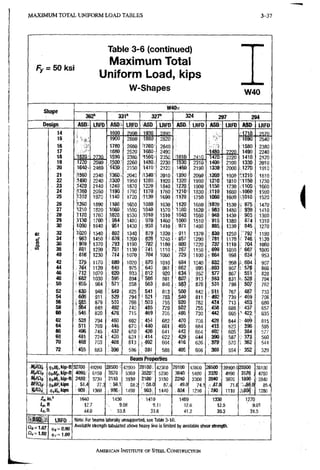 M A X I M U M TOTAL U N I F O R M L O A D TABLES 3-37
Table 3-6 (continued)
Maximum Total
Fy = 50 ksi
Uniform Load, kips
W-Shapes m 0
Chona W40x
362" 331" 327" 324 297 294
Design ASD LRFD ASO LRFD iASO LRFD ASD LRFD ASO LRFD im LRFD
14 1990 ?990 1930 2890 51710 2570
15 ' ' . s 1900 2860 ;1880: 2820 !l690 2540
16 1780 2680 I176bf 2640 ; ,;1580 2380
17 1680 2520 •1660' 2490 1480 1490 2240
18 1820' 1590 2380 '156Qi 2350 i' 610; 2410 1470 2220 1410 2120
19 1720 2590 .igoo; 2260 1480: 2230 530 2310 1400' 2100 1330 2010
20 1640. 2460 :f«30i 2150 :i4io; 2120 ,1460 2190 1330 2000 1270 1910
21 ilSSO 2340 1360; '2040 i1340: 2010 1390' 2090 1260 1900 S1210 1810
22 14S0 2240 :1300! 1950 1280; 1920 1320: 1990 1210 1810 1150 1730
23 ,1420 2140 1240 1870 .1220 1840 :127a r 1900 1150 1730 1100 1660
24 i1360 2050 1190 1790 1170 1760 ,1830 1110 1660 1060 1590
25 ;i31ff 1970 1140 1720 .11.30 1690 1750 1060 1600 1010 1520
26 1260 1890 1100 1650 1080 1630 hl20 1680 i1020 1530 , 975 1470
27 1210 1820 1060 1590 1040 1570 11080 1620 • 983 1480 939 1410
28 1170 1760 ®20 1530 :ioio 1510 104O 1560 : 948 1430 905 1360
29 1130 1700 i 984 1480 1 970 1460 1000 1510 915 1380 874 1310
30 1090 1640 : 951 ; 1430 {938 1410 971 1460 1330 845 1270
J2 32 1020 1540 (892 1340 ': 879 1320 911 1370 : 630 1250 792 il90
e 34 963 1450 (8391 1260 ; 828 1240 857 1290 781 1170 746 1120
£ 36 '909 1370 1190 M 1180 809 1220 737 ,1110 704 1060
<A 38 861 1290 im •1130 • m 1110 7.67 1150 699 ,1050 ^ 667 iooo
40 818 1230 '7M 1070 :,704 1060 729 1100 . 664 998 ' 634 953
42 Z79 1170 : 680 1020 .! 670 1010 694 1040 632 • 950 604 907
44 744 1120 • 649, 975 '640 961 662 : 995 • 603 907 576 866
46 712 1070 i62!0: 933 161,2 920 634 ; 952 577 867 : 551 828
48 682 1030 : 595. 894 i"586 881 607: 913 553 831 528 794
50 655 984 ! 571! ; 858 563 , 846 581 876 531. 798 507 762
S2 630 946 ;S49 825 : 541 813 560 842 ; 5t1 767 487 733
54 606 911 529 794 521 783 S40 811 ' 492 739 - 469 706
56 879 . 510 766 !;.503 755 'SZfl 782 474 713 453 680
58 S64 848 492 740 ; 485 . 729 §02 755 458 688 437 657
60 546 820 476: 715 469 705 486 730 "442 665 > 422 635
62 i 528 794 : 460 692 ; 454 682 470 706 428 644 s 409 615
64 511 789 : 446 670 f 440 661 455 684 415 623 ' 396 595
66 496 .745 : 432 650 426 641 442 664 402 605 ;. 384 577
68 481 724 4;;o 631 !. 414 622 429 644 .390 587 373 560
70 468 703 4u8 613 j 402 604 416 626 379 570 362 544
72 455 683 396 596 .' 391 588 405 606 369 554 ^ 352 529
Beam Properties
v&Oi, ,t>6H(;,kip-ft mm • 49200 28500;< 42900 281O0:. 42300 29100- •43800 26500 ? 39900,( 2 ^ 0 ; 38100
MflClt
mat
409ai' 6150 3570: 5360 8520', 5290 3640,: 5480 3320 4990 3170 4760
MflClt
mat 2480} 3730 21:10 3180 2100 3150 2240 3360 2040; 3070 .1890 , •2840
. BflQu-<l)4fif,kips ,. 51.4 77.3 i.59.1 88.2 i • S8.0 87,4 49.0 74.1 0 >47.8 71 .e .sS6.9 85.4
<t>Al<ips ' 9Q9' 1360 I 996; 1490 "963^ 1440 f w 1210 1110 1280
m? 1640 1430 '1410 1460 1330 1270
12.7 9.06 9.11 12.6 12.5 9.01
44.0 • 33.8 33.6 41.2 39.3 31.5
ASD
ns = 1.67
0^=1,50
LRFD
(1)6 = 0.90
ct)f = 1.00
Note; For beams laterally unsupported, see Table 3-10.
Available strength tabulated above heavy line is limited by available shear strength.
(
AMERICAN INSTITUTE OF STEEL CONSTRUCTION
 