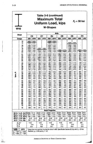 3-38 D E S I G N OF F L E X U R A L M E M B E R S
W40
Table 3-6 (continued)
Maximum Total
Uniform Load, kips
W-Shapes
Fy = 50 ksi
W40x
anape
278 277 264 249 235 215
Design ASD LRFD ASD LRFD ASD LRFD ASD LRFD wa LRFD ASD LRFD
14 1660 2480 1540 2300
15 "Yssd" •2380' 1500 2260 1320 1980 i
16 .1480 2230 1410 2120 1260 1890
17 2100 1330 1990 1190 1780
18 '1320 1980 1320: 1980 1250 1880 1120' 1680
19 1250 1880 1310 1970 1190 1780 1180 1770 1060 1590 1010 520
20 1190. 1790 1250 1880 1130 1700 1120 1680 1010 1520 962 4b0
21 11:30 = 1700 1190 1790 1070 1610 ,1060 1600 960 1440 916 1380
22 1080 1620 1130 1700 1030 1540 1020 1530 ; 916 1380 . 875 1310
23 1030 1550 i1080> 1630 981 1470 972 1460 877 1320 837 1260
24 990 = 1490 1040 1560 940 1410 931 1400 ' 840 1260  802 1210
25 i 950 1430 998 = 1500 902; 1360 894 1340 806 s 1210 770 1160
26 1914 1370 ^ 960 1440 867 1300 860; 1290 : 775 1170 740 1110
27 ; 880 1320 924 1390 835 1260 828 1240 • 747 • 1120 713 1070
28 848 1280 891 1340 806 1210 798; 1200 : 720 1080 687 1030
29 819 1230 : 860 ; 1290 778 1170 771 1160 . 695 1040 664 997
30 ;792 1190 832 1250 : 752 1130 745 1120 672 1010 641 964
fi 32 i 742 1120 780 1170 705 1060 699 1050 630. 947 601 904
34 : 699 1050 S734 1100 ! 663 997 ; 658 988 593 891 i 566 851
ffl 36 660 992 : 693 1040 i627 942 •' 621 933 560 842 534 803
V) ' 38 i625 939 ; 657 987 594 892 58^ 884 i 531 797 506 761
40 : 594 893 624 938 564 848 559 840 ' 504 758 481 723
42 566 850 -594 893 537 807 532 800 ; 480 721 458 689
44 'i 540: 811 : 567. , 852 513 770 508 764 458 689 437 657
. 46 , 516 776 i 542 815 490: 737 : 486 730 438 659 418 629
48 495 744 : 520 781 470 706 466 700 m 631 401 603
50 '475 714 499 750 1 451 678 447 672 403 606 385 578
52 :457 687 480 721 : 434 652 430 646 388 583 370 556
54 :; 440 661 462 694 '418 628 414 622 ' 373 561 356 536
56 : 424 638 : 446 670 403 605 399 600 360 541 344 516
58 ' 410 616 430 647 389 584 ' 385 579 34S 522 332 499
60 396 595 : 416 625 376 565 373 560 336 505 321 482
62 383 576 402 605 364 547 361 542 325 489 310 466
64 i 371 558 390 586 352 530 349 525 315 473 301 452
66 360 541 378 568 342 514 339 509 305 459 292 438
68 349 525 : 367 551 332 499 329 494 296 446 283 425
70 339 510 ' 356 536 322 484 i 319 480 288 433 275 413
72 330 496 347 521 313 471 ^ 310 467 280 421 267 402
Beam Properties
m/cit 23800: 35700 25000 37S0D 22600 33900 22400:; 33600 20200 30300 19200 2
E
1900
tfiMp, kip-ft ^970 4460 31203i 4690 '2820; 4240 2790 4200 ; 2520 3790 2410 3620
MrlSlt ^eMr, kip-ft 1780 2680 1920,.; 2890 1700 2550 1730 2610 ' 1530 2300 1500 2250
BF/Sit ^eBF. kips > 55.3 82.8 45.8 68.7 : 53.8 81.3 42.9 64.4 - 51.0 76.7 39.4 59.3
v„ia. kips , 828 1240 659, 939 • 768 1150 591 887 659 989 507 761
z„ 1190 1250 . 1130 1120 1010 964
8.90 12.6 8.90 12.5 8.97 12.5
ir.ft 30.4 38.8 29.7 37.2 28.4 35.6
ASD LRFO • Shape does not meet the ft/i, limit for shear in AISC Specification Section G2.1(a) with /> = 50 i«i;
ns=1.67 (|)l=0.90
therefore, 0.90 and £Jf= 1.67.
n , = i . 5 0
AMERICAN INSTITUTE OF STEEI. CONSTRUCTION
 