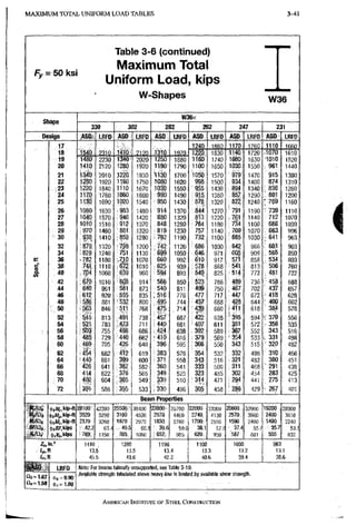 M A X I M U M TOTAL U N I F O R M L O A D TABLES 3-41
F y = 50 ksi
Table 3-6 (continued)
Maximum Total
Uniform Load, kips
W-Shapes W36
W36x
siidfje
330 302 282 262 247 231
Design ASD LRFD ASD LRFD ASD LRFD ASD LRFD ASD LRFD ASD LI^FD
17
1410.
1240 isfin 1170 I7fi0 1110 IBfiO
18 540, p.sin 1410. ?1?n 1970 1220 1830 1140; 1720 .1070 1610
19 480 2230 1340' 2020 1.250^ 1880 1160 1740 l i a o : 1630 1010 1520
20 1410 2120 1280 1920 1190: 1790 1100 1650 1030; 1550 i 961 1440
21 l340 2010 1220 1830 Ma 1700 1050. 1570 979' 1470 915 1380
22 1280 1920 1160 1750 1080 1620 998 1500 934 1400 874 1310
23 1220 1840 1110 1670 1030 1550 955 1430 894 1340 836 1260
24 1170 1760 1060 ,1600 :990 1490 915 1380 857 1290 801 1200
25 iisti 1690 1020 1540 : 950 1430 878, 1320 822 1240 • 769 1160
28 1080 1630 983 1480 914 1370 844 1270 791 1190 739 1110
27 1040 1570 ; 946 1420 880 1320 813 1220 761 1140 712 1070
28 10T0 1510 912 1370 : 848 1280 i 784 1180 7'34 1100 686 1030
29 970 1460 '881: 1320 1 819 1230 757 1140 : 709 1070 663 996
30 938 1410 852 1280 792 1190 732 1100 685 1030 . 641 963
32 879' 1320 798 1200 ,742 1120 686 1030 642 966 601 903
34 828 1240 751 1130 '699 1050 646 971 ^ 60?. 909 565 850
36 ! 782 1180
w 1070 860 992 : 610 917 571 858 534 803
c" 38 741 1110 6
7
2 1010 625 939 578 868 541 813 : 506 760
CL
00 40 7p4 1060 639 960 594 893 S49 825 514 773 481 722
42 6^70 1010 608 914 566 850 523 786 489 736 • 458 688
44 6ifO 961 581 873 i 5^0 811 499 750 467 702 437 657
46 612 920 555 835 , 516 776 477 717 447 672 418 628
48 586 881 >532 800 495 744 457 688 4.28 644 40P 602
K 50 563 846 511 768 475 : 714 43^ 660 i4t1 618 384 578
52 5.41 813 491 738 457 687 4'22 635 '395 594 . 370 556
54 52:1 783 473 711 440 661 407 611 381 572 - 356 535
56 5b3 755 456 686 4^4 638 : 392 589 367 552 343 516
58 485 729 440 662 •410 616 379 569 '354 533 331 498
60 469 705 426 640 ; 396 595 366 550 343 515 320 482
62 454 682 4f2 619 i S83 576 ' 354 532 332 498 31D 456
64 440 661 399 600 i 371 558 343 5 1 6 321 483 300 451
66 426 641 387 582 360 5 4 1 333 5 0 0 ; 311 468 291 4 3 8
68 414 622 376 5 6 5 : 349 525 323 485 302 4 5 4 283 425
70 402 604 ;365 549 : ?39 510 314 471 294 4 4 1 , 275 4 1 3
72 391 588 355 533 330 496 305 458 286 4 2 9 r 267 4 0 1
Beam Properties
<|>s(%,kip-ft 28100 4 2 3 0 0 25500 , 3 8 4 0 0 23800 3 5 7 0 0 22000 3 3 0 0 0 2b6oa. 3 0 9 0 0 19200 2 8 9 0 0
3520 5 2 9 0 3190 4 8 0 0 2970 4 4 6 0 2740 4130 257,0: 386C 2400 3610
21.70 3 2 6 0 1970 , 2 9 7 0 1830. 2 7 6 0 17.00:). 2550 1590 240C 1490 2 2 4 0
'BF/Qb 42 2 63.4 40 5 60.S ! 39.6 59.0 38.1 57.9 ' 37.4 55 367 53.7
763 1150 705 1 0 6 0 i653t 9 8 5 620: 9 3 0 "587 881 555 8 3 2
1410 1280 1190 1100 1030 963
13.5 13.5 13.4 13.3 13.2 13.1
feft • 4 5 . 5 43.6 4 2 . 2 40.6 39.4 38.6
116=1.67
LRFD
(!>(, = 0.90
!]),= 1.00
NoterFor beams laterally unsupported, see Table 3-10.
Available strength.tabulated above heavy,line is limited by available shear strength.
AMERICAN INSTITUTE OF STEEL CONSTRUCTION
 