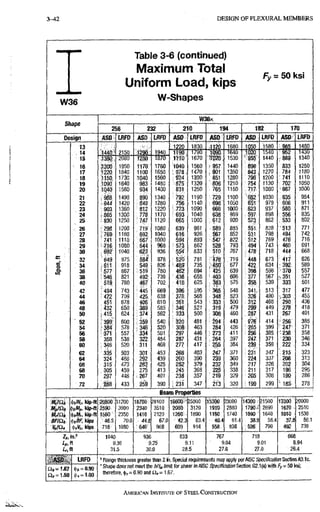 3-42 DESIGN OF F L E X U R A L M E M B E R S
Table 3-6 (continued)
Maximum Total Fy =
Uniform Load, fcips
Fy =
: 5 0 KSI
W36
W^Shapes
W36x
oliape
256 232 2
1
0 194 182 170
Design ASO LRFD ASO LBFD ASO LRFD ASO LRR) ASO LRFD ASD LBFD
13 1720 1830 .1120 1680 1050 1580 ' 985 1480
14 '1440 2150 1290 1940 1190 1790 1094
m r a j ,
1640 1020 1540 952
15 .1380 2oao 1259 1W0 IWQ 1670
1094
m r a j , 1530 ' 955 1440 i 889 1340
16 ,1300 1950 1170 1760 1040 1560 i 957 " 1440 896 1350 833 1250
17 !1220 1840 1100 1650 ; 978 . 1470 , 901 1350 843 , 1270 784 1180
18 1150 1730 1040 1560 Sl24 1390 851 1280 796 1200 741 1110
19 1090 1640 983 1480 875 1320 '806 1210 754 1130 702 1050
20 1040 1560 934 1400 831 1250 765 1150 717 1080 .667 1000
21 988 1490 ; 896' 1340 792 1190 : 729 1100 '682: 1030 .635 954
22 944 1420 ; ^49 1280 . 756 1140 : 696 1050 6S1 979 606 911
23 903 1360 ' 812 1220 ; 723 1090 666 1000 623 937 580 871
24 ,86S 1300 778 1170 ; 693 1040 638 959 597 898 556 835
25 830 1250 ; 747 1120 665 1000 612 920 573 862 .533 802
26 798 1200 719 1080 639 961 589 885 551 828 7 513 771
27 769 1160 69? 1040 616 926 i 5,67 852 531 798 ,494 742
28 741 1110 i 667 1000 594 893 :547 822 512 769 476 716
29 716 1080 968 573 862 528 793 494 743 460 691
30 692 1040 936 5/4 833 510 767 478 718 444 668
K :
32 649 975 5 i i 878 : 520 781 478 719 '448 673 • 417 626
c
CO 34 d11 918 549 826 • 489 735 450 677 422 634 392: 589
I- 36 '577 867 : 5 i 9 780 462 694 ; 425 639 398 598 •37d 557
38 ' 546 821 : 492 739 438 658 403 606 3.77 567 >,351 527
40 519 780 M 702 416 625 383 575 358 539 333 501
42 ^ 494 743 ' 445 669 396 595 365 548 341, 513 : 317 477
44 472 709 425. 638 378 563 348 523 326 490 5 303 455
46 451 678 :406
i389
610 ! 36^1 543 333 500 ; 312 468 290 436
48 432 650
:406
i389 585 i 346 521 319 479 299 449 278 418
50 ,415 624 :374 562 : 333 500 ; 306 460 287 431 267 401
52 399 600 i359 540 ^ m 481 294 443 276 414 f256 385
54 384 578 1 346 520 • 306 463 284 426 265 399 247 371
56 371 557 334 501 297 446 : 273 411 256 385 ;238 358
58
60
358 538 322; 484 287 431 ; 264 397 247 371 230 346
58
60 : 346 520 311 468 277 417 r ^
384 239 359 222 334
62 335 503 301 453 268 403 247 371 231 347 215 323
64 324 488 292 439 260 390 239 360 224 337 208 313
66
68
315 473 283 425 252 379 232 349 217 326 202 304
66
68 305 459 275 413 . 245 368 225 338 : 211 317 196 295
70 297 446 : 267 401 238 357 219 329 : 205 308 190 286
72 288 433 25^ 390 ^231 347 213 320 ! 199 299 ' 185 278
Beam Properties
Wp-ft 20800 31200 18700 281 CO 1 6 ® ' 25000 I'SJOO aooo 14300; 21500 1330b 20000
Mp/Qi 2590 3900 2340 3510 208Q 3120 1910 2880 1790 ;f 2690 1670 2510
MrlCib kip-ft 1560' 2350 1410 2120 1260;. 1890 1160 1740 1090 " 1640 1010 : 1530
BF/Qi, (fijS/; kips . • 46.S 70.0 ;; 44.8 67.0 42.3 63.4 40.4 61.4 38.9 58.4 37.8 56.1
(|>A, kips 718; 1080 ; 646' 968 609 914 558. 838 : 5 » 790 492 738
Zx, in.' 1040 936 833 767 718 668
9.36 9.25 9.11 9.04 9.01 81,94
Lr,n 31,5 30.0 28.5 27.6 27.0 •26.4
! LRFD '' Range thickness greater than 2 in. Special requirements may apply per AISC Specification Section A3;1 c.
0(1=1.67 = 0.90 • Shape does not meet the /i/t^ limitforshear In AISC Specification Seam G2,1 (a) with F, = 50 ksi;
$ , = 1.00
therefore, iti,= 0.90 and 1.67.
AMERICAN INSTITUTE OF STEEI. CONSTRUCTION
 