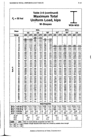 M A X I M U M TOTAL U N I F O R M L O A D TABLES 3-43
Fy = 50 ksi
Table 3-6 (continued)
Maximum Total
Uniform Load, kips
W-Shapes W36-W33
W36x W33x
dfiape :
160 150 135' 387^ 354" L 318
Design ASD LRFO ASD LRFD ASD LRFD ASD LRFD ASD; LRFD ASD LRFD
12 898 1350
: 13 936 1400 892 1340 767 1150
14 890 ,1340 828 1250 726 "io9o
15 830 1250 773., 1160 677 ; 1020
16 'Trik 1170 '725'^ 1090 954
17 i733 1100 682 1030 59,8' 898 1810 2720 - l i o - ; 2480 : i 4 « ) 2200
18 692 1040 644; 968 ; 564:; 848 1730 2600 1570:
1490
2370 :'1410 2120
19 656. 985 61 o: 917 535,1 804 '1640 2460
1570:
1490 2240 1330 2010
20 623 936 ;5?0: 872 508, 764 ,1560 2340 2130 1270 1910
21 •Ml 891 830 ' 484 727 :14S0 2230 iaii.i 2030 1210 1810
22 566 , 851 5S7 792 462 694 1420 2130 i29o:; 1940 ;'115b 1730
23 .542 814 504 758 IW 664 1350 2030 123P 1850 ;'110D 1660
24 519 , 780 483: 726 636 ,1300 1950 IIS® 1780 ,'1060 1590
25 498.- : 749 ;464;' 697 406 611 ;i25ff 1870 j i i i o ; 1700 ;ioiO 1520
26 479 720 446: 670 i 3 9 l i 587 1200 1800 'l090 1640 " '975 1470
27 461, 693 :4303 646 376; 566 1150 1730 1050 1580 939 1410
28 . 445 669 414; 623 363 545 1110 1670 ,10,10 1520 ;;; 905 1360
29 429 , 646 400 601 350.: 527 10,70 1610 : 917 1470 „; 874 1310
<2
30 ;415 624 387- 581 339 509 1040 1560 i 94S ;i420 84'5 1270
32 '389': 585 ^362 545 3 l f 477 973 1460 : 8'86, il330: :. 792 1190
34 366;; 551 '341;: 513 '299 449 91,6: 1380 834' 1250 ;•; 746 1120
(/i 36 i346': 520 484 282 424 865 1300 : 787 1180 S 704 1060
38 >328 493 30^ 459 267 402 819 1230 746' 1120 ;- 667 1000
40 311 468 :290 436 .254 382 778 1170 ; 709 1070 634 953
42 297; 446 ^276' 415 242' 364 : 741 1110 efs 1010 ' 604 907
44 283 425 :264 396 231 347 708 1060 ; 62(4 968 ;; 576 866
46 271 407 252 379 , 221 332 i 677 , 1020 6 # 926 ^
^ 551 828
46 259 390 242; 363 '212 318 649 975 , m 888 528 794
50 249 374 232 349 203: : 305 623 936 56"7 852 '; 507 762
52 .240' 360 223 335 195' 294 599 900 : 545 819 : 48^ 733
54 231 347 215' 323 ,188: 283 : 577 867 525 789 46& 706
56 222 334 i207;; 311 i 8 r ; 273 ' 556 836 506 761 ' 453 680
58 2is: 323 '200' 301 175 263 537 807 489 734 • 437 657
60 208'; 312 193: 291 169 255 519 780 472 710 422 635
62 201 302 187: 281 164 246 ,502 755 457 687 409 615
64 195, 293 181; 272 159 239 487 731 443 666 i 396 595
66 189 284 176; 264 154: 231 472 709 : 429 645 ' 384 577
68 183 275 171: 256 « 9 ; 225 458 688 4,t7 626 373 560
70 178 267 1,66 249 145.; 218 ; 445, 669 405 609 : 362 544
72 173 260 161 242 141:: 212 432 650 394 592 352 529
Beam Properties
wm (l)iHt,kip-ft 125fiD 18700 11600 , 17400 10200 15300 31100 46800 28300 42600 25300 , 38100
Hpm itijM„kip-ft 1560 2340 1450 2180 1270 1910 3890 5850 3540 5330 3170 4760
947, 1420 880 1320 767 1150 2360 3540 2170 3260 1940 2910
BFIQn: <t>i,ef,kips . 36.1 54.2 • 34.4 51.{ 31.7 47,8 38.3 57.8 ; 37.4 56.6 36.8 55.4
m i 4>Kll>,kips 468 702 449 673 384 577 907 1360 : 826, . 1240 732 1100
Zx, in.' 624 581 509 1560 1420 1270
8.83 8.72 8,41 13.3 13.2 13.1
Lr.n 25.8 25.3 24.3 53.3 49.8 46.5
ASD LRFO
iti6 = 0.90
(|)„ = 1.00
Note: For beams laterally unsupported, see Table 3-10.
Available strength tabulated above heavy line is limited by available shear strength.
AMERICAN INSTITUTE OF STEEL CONSTRUCTION
 