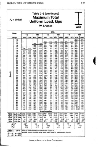 M A X I M U M TOTAL U N I F O R M L O A D TABLES 3-47
Fy = 50 ksi
Table 3-6 (continued)
Maximum Total
Uniform Load, kips
W-Shapes W30
W30x
Olldfjc
173 148 132 124 116 108
Design ASD LRFO ASD.' LRFO ASD UIFD ASD LRFD ASD LRFD ASD LRFD
10 •650 974
11 745 1120 ITO?;- 1060 678 1020 628 944
12 798 1200 727 1090 679 1020 629 - 945 576 865
13 S768 1150 671 1010 626. 942 580 872 >531 798
14 713.; 1070 623 936 ,582 874 539 810 .493 741
15 •7!)fi=: 1190 665 1000 ' 582 = 874 ;543 ; ^ 816 ,503-r 756 -460 692
16 : 757« 1140 624 ; 938 545 819 :509;:' 765 472 709 :432: 649
17 733 1070 587 ; 882 513 '; 771 !479ffi 720 444 667 406 611
18 ,673-.. 1010 554 833 485; 728 452 » 680 419 630 384. 577
19 638 958 525 789 4,59;; 690 429 644 397. 597 363 546
20 :606 911 499 750 436;; 656 612 377 567 .-345, 519
21 577. 867 475 714 ' 415 : 624 583 359 540 329 494
22 551 828 454 • 682 396 ; 596 370 556 343 ' 515 314 472
23 52^: 792 ;434 , 652 379 , 570 354.; 532 328 493 300 i ; 451
24 505i 759 i416' 625 363 ;• 546 339:; 510 314 473 288 433
25 485" ; 728 399 600 , 349, 524 326,. 490 302' 454 276 415
26 '466. 700 384 577 335 • 504 "313- 471. 290 436 266' 399
27 449 674 370, : 556 323, ; 486 302 , 453 279 420 256 384
28 433; 650 356 536 312" 468 291 437 269 405 247 i 371
29 418: 628 344; 517 301 452 281, 422 260 391 238 358
30 404; 607 333 500 291;;; 437 271,,,; 408 25t 378 230- 346.
32 379 569 '312- 469 273^: 410 :254,;- 383 236 354 216' 324
34 356. 536 294 441 257 - 386 240 360 222 334 203,
192'
305
36 337^ 506 .277^ 417 242: 364 226" 340 '210 • 315
203,
192' 288
38 319) 479 263 395 230: 345 ..214 322 199 298 182. 273
40 303; 455 250 375 218. 328 ;204.; 306 189 284 173 260
42 !288.; 434 •238,:, 357 208:; 312 ;i94;. 291 •180- 270 164 247
44 '275i 414 ;227 341 198 298 ; 1:85;; 278 171 258 -157 236
46 2631 396 217 326 190-: 285 177., 266 164 247 ;150 226
48 ;252S 379 .208,, 313 182 273 170: 255 157 236 .144 216
50 242,; 364 '200^ 300 174 , 262 163 245 151 227 .-•138 208
52 233v 350 i k 288 168 252 157;;; 235 145- 218 133 200
54 224f 337 185 278 162 243 MSI;}:, 227 140 210 128 192
56 ,216i 325 178 268 1S6 234 145;^ 219 135 203 123 185
58 209 314 172 259 ISO 226 1,40 211 130 196 119 179
60 202 304 166: 250 145 219 136 204 126 ' 189 115 173
62 195 294 161 242 141 211 131 197 122 183 111. 167
64 189 285 156 234 136 205 127; 191 t l 8 177 108 162
66 184 276 151. 227 132 199 123 185 11.4; 172 •105 157
68 178 268 147 221 128 193 ;120: 180 111,. 167 102 153
70 173, 260 143 214 • 125 187 ;i.l6: 175 108 162 • 98.7 148
72 168 253 139 208 121 182 1:13: 170 105 158 - 95.9 144
Beam Properties
W n i <|isMt,kip-ft 12100 ; 18200 9980 . 15000 8720'; 13100 ,8l40- 12200 7540 11300 6910 10400
IHplQt 1510 . 2280 1250: 1880 1090 1640 1020 . 1530 943: 1420 863 1300
Mriat (|)6M„kip-ft 945 1420 761 1140 664 998 •620'; 932 •575 , 864 522 785
man it)sBF,kips ; 24.1 36.8 29.0 43.S 26.9 40.5 26.1 39.0 24.8 37.4 ; 23.5 35,;
cl'.li.kips 398. 597 ;399 599 373 . 559 353: 530 339 : 509 .:325:: 487
607 500 437 408 378 346
12.1 8.05 7.95 7.88 7.74 7.59
if, ft 35.5 24.9 23.8 23.2 22.6 22.1
ASD LfifD Note; For beams laterally unsupporled, see Table 3-10.
04 = 1.67 (|)s = 0.90
Available strength tabulated above heavy line is limited by available shear strengtn.
£2, = 1.50 (|)„=1.00
(
AMERICAN INSTITUTE OF STEEL CONSTRUCTION
 