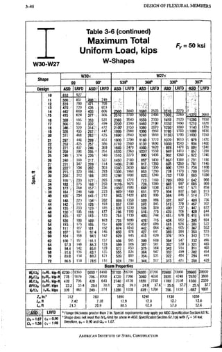 3-48 DESIGN OF F L E X U R A L M E M B E R S
Table 3-6 (continued)
Maximum Total
Uniform Load, kips
Fy = 50 ksi
W30•W27 W-Shapes
W30x W27x
Shdp6
99 90" 539" 368" 336" 307"
Design ASD LRFD ASDft LRFD ASO LRFD ASD LRFD ASD LRFD ASD LRFD
10 pifi 927
11 851 4980' 749 :
12 519fi 780 471:: /U8
13 479: • 720 435 - 653
14 445' 669 403 606 '2560 3840 1680 2520 '1510 2270
2060
IS 415 624 377 ;- 566 2510 'i'm =1650 •'246(3' <500 2260 rs 1370 2060
16 389 ; 585 353 531 2360 3540 1550 2330 1410 2120 •1280 1930
17 366 551 332- 499 2220 3340 1460 2190 1330 1990 •rl210 1820
18 346 520 314fi' 472 210ff 3150 1380 2070 '1250 1880 1140 1720
19 328 493 297,:;' 447 1990 2980 1300 1960 1190 1780 •:5l080 1630
20 311 • 468 282 425 1890- 2840 1240 1860 1130;. 1700 '1030 1550
21 297::
2S3
446 269 ^404 1800 2700 1180 1770 1070 1610 - 979 1470
22
297::
2S3 .425 257 . : 386 1710 2580 1130: 1690 1030. 1540 934 1400
23 27t:" 407 246  369 1640 2470 1080 1620 1 981. 1470 : 894 1340
24 259 .. 390 235v:f 354 1570 2360 1031V 1550 940 1410 857 1290
25 249 r 374 22651 340 1510 2270 ' 990 1490 , 902 1360 . 822 1240
26 240.:' 360 217: 327 1450 2180 : 95?. 1430 ' 867- 1300 - 791 1190
27 231 : 347 209 <
: 314 1400i 2100 917:. 1380 835. 1260 . 761 1140
28 222'f: 334 202. 303 1350 2030 884 1330 806:- 1210 '. 734 1100
ti 29 215 323 195 293 1300 1960 853;. 1280 778 1170 709 1070
30 312 188 283 1260 1890 825 1240 752 1130 685 1030
32 1S5 . 293 177 265 1180 1770 : 773 1160 1 705- 1060 64i 966
34 183 :: 275 166:5' 250 1110. 1670 728 1090 ' 663 997 ^ 605 909
36 ira:;. 260 1:'.7 236 1050? 1580 ! 688 1030 , 627, 942 • 571 858
38 164 246 149 223 993 1490 : 651:; 979 , 594: 892 . 541 813
40 155' i 234 141 •. 212 . ; 943. 1420 619 930 564- 848 • 514 773
42 148: 223 134 202 : 8'9S 1350 i 589 886 537 807 489 736
44 142:; 213 128 193 i 857 1290 : 553 845 513-. 770 • 457 702
46 135 203 123 185 •: 820 1230 ; 538: 809 490 737 447 672
48 ISO'f 195 118 177 786 1180 : 516. 775 ' 470 706 428 644
50 125£: 187 113 170 754 1130 495 744 451 578 1 411 618
52 120 180 109 163 : 725 1090 ' 476 715 434 552 395 594
54 l i s . 173 105 . 15/ 699: 1050 458! 689 448 528 381 572
66 I l l 167 101 1.52 ;
: 674 1010 442: 664 ' 403 605 367 552
58
60
107" 161 97.4 146 • 650' 978 427. 641 389 584 354 533
58
60 104 156 94.T 142 629 945 . 413 620 376 565 - 343 516
62 aoo !
- 151 5 91.1 137 , 608 915 399 600 364 547 ; 332 498
64 97.3 146 88.3 133 589 886 : 387 : 581 352* 530 . 321 483
66 94.4 142 85.6 129 572 859 . 375: 564 342; 514 : 311 468
68 :91.e 138 . 83.1 125 555 834 364 547 332 499 302 454
70 89.0 134 80.7 121 539; 810 354 531 : 322 484 294 441
72 , 86.5 1.30 i 78.5 118 524 • 788 344 517 • 3ia 471 ;'• 286 429
Beam Properties
mm 9360 5650 8490 37700 56700 24800 37200 22G00 33900 20SOO 30900
Mpldi, (jifi/Wp, kip-ft 778 - 1170 706 • 1060 4720 7090 3090 4650 2820. 4240 '2570 3860
Wdt hIVIn kip-ft 470 ' 706 , 428;, 643 2740 4120 1850 2780 1700 2550 1550 2330
BFiat ^bBF, kips 22;2 33.4 20,6 30.8 ' 2 6 . 2 39.3 24.9 37.6 i: 25.0 37.7 25.1 37.7
4>A, kips 309 463 249 374 . 1280 1920 839 1260 756 1130 687 1030
Zx, in.' 312 283 1890 1240 1130 1030
Lp,n 7.42 7.38 12.9 12.3 12.2 12.0
If, ft 21.3 20.9 88;.5 62.0 57.0 52.6
ASO
0)1 = 1.67
nv=i.50
LRFD
s = 0.90
, = 1.00
' Flange thickness greater than 2 in: Special requirements may apply per AISO Specification Section A3.1c.
• Shape does not meet the h/fe limit for shear in N&C Specification Section G2.1(a) with Fy = 50 l(si;
therefore, 0.90 and 1.67.'
AMERICAN INSTITUTE OF STBEL CONSTRUCTION
 