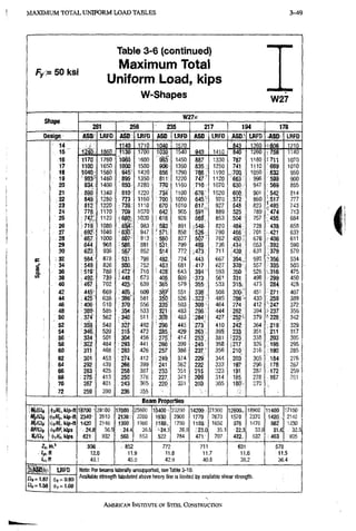 M A X I M U M TOTAL U N I F O R M L O A D TABLES J-49
Table 3-6 (continued)
IT C A
Maximum T
<
otal1
- 50 K S I
Uniform Load, kips
W-Shapes W:
27
mix
oiidiic
281 258 235 217 194 178
Design ASD LRFD ASO LRFD ASD LRFD ASD LRFD ASD.» LRFD ASD LI^FD
14 ..iV • 1140 710 040 1570 ;843 1260 'r'806 1210
15 1240 1860 .1 30 030 1540 i943 1410 .8-0 1260 5 758 i i 4 b
16 1170 1760 1060 1600 1450 .887 1330 787 1180 r7ii; 1070
17 1100 1650 1000 1500 goB' 1360 835 1250 741 1110 669 1010
18 1040 1560 945 1420 856 1290 788 1190, sm.. 1050 632 950
19 983- 1480 :f !95 1350 811" 1220 747 f 1120 663 ^ : 996 •599 900
20 934 1400 • 850.. •1280 m 1160 710 1070 630;- 947 !569 855
21 .890 1340 810 1220 M 1100 676 102D 6od; 901 .542 814
22 849 1280 7?3 1160 700 1050 645 r 970 .572 860 :517 777
23 812 1220 739 1110 67() 1010 61/; 927 548 823 M95 743
24 778 1170 709 .1070 642 965 591 889 525 789 474 713
25 747, 1120 '680 ;1020 61B, 926^ 56i 853 .504- . 757 455 684
26 719 1080 983 593 891 ,546 820 484 728 438 658
27 692 1040 947 !
s n ; 858 526 790 466:i: . 701 421 633
28 667 1000 £i07 913 560 827 567 762 ;450l 676 406 611
29 • 644 968 f.86 881 531 799 4?g . 736 ,434 653 .392 590
30 623 936 567 852 i v 772 ,473 711 ;420:; . 631 379 570
3Z 584 878 531 799 482; 724 ;443 667 394,i 592 •->356 534
c 34 549 826 500 752 453 681 417 627 370 557 335 503
a 36 1519 780 472 710 42S, 643 394 593 ,350 526 .316 475
M 38 : 492- 739 f448 673 406:; 609 373 561 331 498 299 450
40 ! 467 702 425 639 385: 579 355 533 315k 473 284 428
42 445 669 405 609 367^ 551 338 508 451 271 407
44 : 425 638 186 581 age. 526 323 485 286* 430 259 389
46 ^ 406- 610 370 556 335 503 309 464 274 412 247 372
48 ; 389- 585 354: 533 321 483 296 444 262. 394 -237 356
50 i 374 562 ; 340: 511 3 ® 463 284 427 252- 379 •-228 342
52 359 540 ' m 492 2 b . 445 273 410 24^: 364 219 329
54 346 520 31B 473 285.. 429 263 395 233 : 351 211 317
56 334 501 304 « e 275: 414 253'. 381 i22!5. 338 203 305
58 '322 484 1293 441 26.6 .399 245 368 i217 326 :i96 295
60 311 468 !283 426 257: 386 237 356 ;21ff: 316 .190 285
62 301 453 m 412 249 374 229 344 203 305 " 1 8 4 276
64 292 439 266 399 241 362 232^ 333 197 296 .178 267
66 283 425 258 387 233 351 215 323 191: 287 172 259
68 275: 413 250 376 227, 341 209 314 185 278 167 251
70 267 401 243 365 220; 331 203 305 186-: 270
72 .259 390 236 355
Beam Properties
tmib:: « , k i p - f t 18700 ' 23100 17000 i 25600 15400;; 23200 14200 2130C 12600j„ 18900 11:400 17100
* <l>6M„kip-ft 2340 3510 2130;; 3200 1930 2900 1770 2670 1570 2370 1420 , 21.40
Hfrm 1420 2140 1300 1960 i i s o t 1780 110a 1650 976 1470 882 1330
BF/Clt W f . k i p s , 24.8 36.9 .24.4 35.5 •-24.1 36.0 ."23.0 35.1 22.3 33.8 21.6 , 32.5
vam <i)AWps 621 932 568 853 522 784 47f 707 422;, 632 i 403 605
in.' S36 852 772 711 631 570
to, ft 1Z0 11.9 11.8 11.7 11.6 11.5
Ir.tt 49.1 45.9 42.9 40.8 38.2 36.4
LRFD
it>s = 0.90
4),= 1.00
Note: For teams laterally unsupported, seeTable 3-10.
Available strensth tabulated above heavy line is limited by available shear
AMERICAN IMSTTRUTE OE STEEL CONSTRUCTION
 