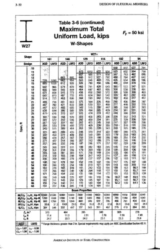 3-50 D E S I G N OF F L E X U R A L M E M B E R S
Table 3>6 (continued)
Maximum Total
Uniform Load, kips
: 5 0 K S i
w : 27
W-Shapes
W27x
Shape
161 146 129 114 102 94
Design ASO LRFD ASP LRFD ASD LRFD ASD LRFD ASD LRFD ASD' LRFD
10 558 •837 527 791
11 1010 622 934 5^3 , ; 832 504 758
12 .657- 988 571 858 507 ?63 462 695
13 663 995 '606
563,
912 527 792 468 704 427 642
14 729 :090 (ite 994
'606
563, 846
790
489^ 735 435. .i :654 396 596
15 685 •030 reii?' 928 526
846
790 456; 686 406 610 370 556
16 64? 966 579 ^ 870 •493 741 428 643 380.''^ 572 347 521
17 6ns 909 545 819 464 : 697 •403 605 358 538 326 491
18 571 858 515 773 438 658 (380 572 338,, 508 308? 463
19 541 • 813 487 733 415 624 !360 542 320 - 482 .292 439
20 514 773 ,463 696 394 593 :342 515 3C(4K' 458 277 417
21 489, 736 441 663 '375, 564 326; 490 290 436 ,264 397
22 467 702 421 633 :358' 539 468 277 ,416 252 379
23 447' 672 403 605 343' 515 2^8' 447 265 398 241 363
24 428 644 38? 580 329 494 2^5'' '429 254 381 '231: 348
25 411- 618 370 557 '315 474 '274 412 244 366 222 334
26 395 • 594 356 535 456 2
6
S
: 396 234 352 213; 321
27 381 572 343', 516 292 439 254 381 225 339 206 309
28 .367 552 331 497 :282 423 245 368 217.;; 327 ^198 298
29 .35'4 533 319 480 m 409 236 ,355 210': 316 ;191 288
S. 3D 343 515 309 464 ,263 395 1228;; 343 203;- 305 185 278
V) 32 321 483 289 435 i246 370 214 322 190 286 -173; 261
34 302 454 272 409 S32 349 •201 303 269 '163 245
36 286 429 257;,: 387 21i9 329 190 286 169 254 154 232
38 271 407 :244; 366 207 312 180. 271 560,.: 241 ,146 219
40 257 386 232 348 19? 296 171 257 152,5,- 229 ,J39 209
42 245 368 221 331 188; 282 163 245 145 218 ,132 199
44 ,234- 351 210 316 '179; 269 156;' 234 138 s 208 126 190
46 223 336 2Q1 . 303 171... 258 149 224 132 199 121 181
48 214 322 193 290 164 247 143 214 127 191 116 174
50 206' 309 :185' 278 .158 237 137 206 122':; 183 111:; 167
52 198 297 178 268 1S2 228 132 198 117 176 107 160
54 190 286 172 258 , 1^6 219 127 191 113 169 i03 154
56 184 276 ,165 249 141 212 122 184 109 163 99.1 149
58 177 266 160 240 136' 204 118 177 105 158 95.7 144
60 171 258 154 232 131 198 114 172 101 153 5 92.5 139
62 166; 249 149 225 127 191 n o 166 98.2 148 89.5 135
64
66
161 241 145 218 123 185 107 161 95.1 143 86.7 130
64
66 156 234 140- 211 119 180 104 156 92.2 139 84.1 126
68 ,151 227 -136 205 116 174 101 151
Beam Properties
(fiWc, kip-ft ittSOOi 15500 9260 13900 7880'J 11900 6850 10300 6090 9150 5550; ,8340
MplQt kip-ft '1280; 1930 1160 1740 986 1480 ! 856 ^ 1290 C61 1140 1040
Mr/a» ifjMr, kIp-ft 800 1200 723 1090 603 i 906 522 ,; 785 466 701 424 638
BflCit (|)j8f, kips : 20.6 31,3 19.9 29.5 23.4 35.0 21.7 32.8 20.1 29.8 m 28.5
Kiffl, ((.vH, kips 364 546 332 497 337 505 311 467 279 419 264 395
in.2 515 464 395 343 305 278
11.4 11.3 7.81 7.70 7.59 7.49
lr,tt 34.7 33.3 242 , , 23.1 22.3 21.6
,ASD
n/,=i.67
£2^=1.50
LRFD ' Flange thickness greater ttian 2 in. Special requirements may apply per AISC Specification Section A3.1c.
(t)i, = 0.90
AMERICAN INSTITUTE OF STEEI. CONSTRUCTION
 
