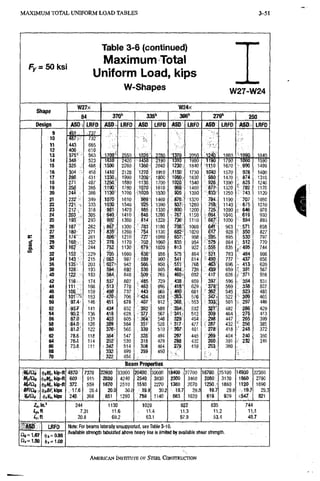 M A X I M U M TOTAL U N I F O R M L O A D TABLES 3-51
Table 3-6 (continued)
Maximum Total
Fjr = 50 ksi
Uniform Load, kips
W-Shapes W27-•W24
W27x W24x
oiia|J9
84 370" 335'' 306" 279" 250
Design ASD LRFD ASD LRFD ASD LRFD ASD LRFD Asn LRFD ASD LRFD
9 491 •737
10 48/ 732
11 443 665
12 406 . 610
13 375 563 1700' 2550 1520 2280 1370 2050 1240 1860 1090 1640
14 348 523 ' m l o 2420 >1450 2190 "iSIb 1980 1190 1790 ,1060 1590
15 325 488 1500 2260 1360J 2040 1230 1840 11J0 1670 990 1490
16 304 458 1410 2120 1270' 1910 1150 1730 1040 1570 928 1400
17 286 431 1330 1990 :1200< 1800 1080 1630 980 1470 874 1310
18 271 407 1250 1880 >113:0, 1700 1020 1540 926 1390 825 1240
19 25? 385 ,1190 1780 1070 1610 969 1460 877- 1320 - 782 1170
20 244 366 1130 1700 !1620 1530 S20 1380 833 1250 743 1120
21 232 349 1070 1610 1460 876 1320 794 1190 707 1060
22 221 . 333 1030 1540 SSS- 1390 837 1260 758 1140 675 1010
23 212 318 981 1470 885 1330 ' 800;- 1200 725 1090 t 646 970
24 203 305 940 1410 ,848 1280 767 1150 694 1040 619 930
25 19S 293 902 1360 1220 736 1110 667 1000 594 893
26 187 282 867 1300 783 1180 708 1060 641 963 571 858
27 180- 271 835- 1260 • 754 1130 682- 1020 617 928 ' 550 827
28 174 261 806 1210 727- 1090 657 988 595 895 530 797
c 29 168, 252 778 1170 702 1060 635 954 575 864 • 512 770
S.
ai
30 162 244 752 1130 67a 1020 613 922 556 835
f
.7,44
S.
ai
32 152 229 705 1060 636: 956 575. 864 521 783 ' 464 698
34 143 • 215 , 663 997 ,599 900 : 541 814 490
463
737 437 656
36 135 203 627> 942 566- 850 511 768
490
463 , 696 413 620
38 128 193 594, 892 536 805 484 72B 439 659 391 587
40 122 183 ' 564:. 848 ,509 765 460 692 417 626 371 558
42 116 174 537 807 485 729 438, 659 397 596 354 531
44 111 166 513 770 463 695 ' 418 629 379 569 338 507
46 106 159 490' . 737 443 665 400 601 ' 362 545 323 485
48 101 153 470. 706 424 638 383 576 347» 522 309 465
50 97,4 146 451 678 407 612 368 -.553 333: 501 297 446
52 93.7 141 434 652 ,392 588 254 532 3 ? r
309
482 286 429
54 9&.2 • 136 4^18 628 377, 567 341 512
3 ? r
309 464 275 413
56 87.0 131
^
389
605 • 36"4' 546 329 •494 298 447 265 399
58 ,84.0' 126
^
389 584 351- 528 '317 477 • 287 432 256 385
60 81.2 122 376, 565 339 510 307 461 278 418 ^ 248 372
62 78.6 118 364' 547 328= 494 297 446 269 404 240 360
64 76.1 114 352 530 318 478 288 432 260 391 232 349
66 73.8; 111 342 514 308 464 279 419 253 380
68 332 499 ; 299 450
70 322 484
Beam Properties
.Kt/Qs ima' 7320 22600 33900 20400:- 30600 18400 27700 16700, 25100 14900 22300
Mp/n» (j>6Mp,kip-ft 609 915 2820. 4240 2540 3830 2300 3460 2080,, 3130 ,1860 2790
wcii (jilWr, kip-ft .372. 559 1670 2510 1510 2270 1380 2070 1250,;! 1880 1120 1690
BFIOi,. (fjBf, kips ,•17.6 26,4 20.0 30.0 19.9 30,2 ,19,7 29,8 19.7 29,6 ,19.7 29,3
<ti.H„kips 246; 368 851 1280 759 1140 683 1020 619, 929 m z : 821
Z..I In.' 244 1130 1020 922 835 744
tp,ft 7,31 11.6 ,. 11.4 11,3 11,2 11.1
ir,ft 20.8 69.2 63.1 57,9 53.4 48.7
ASO LRFD Note: For beams laterally unsupported, see Table 3-10.
04 = 1.67 <{11,^0.90
Available strength tabulated above heavy line is limited by available shear strengm.
i|i,= 1.0D
AMERICAN INSTITUTE OF STEEL CONSTRUCTION
 