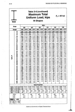 3-52 DESIGN OF F L E X U R A L M E M B E R S
Table 3-6 (continued)
Maximum Total c n I r c i
Uniform Load, kips
Fy = O U K S I
m > 4
W-Shapes -
W24x
anape
229 207 192 176 162 146
Design ASO LRFD ASD LRFO ASO LRFD LRFQ ASD LRFD ASO LRFD
13 i998 1500 894 1340 826 1240 !756 1130 705; 1060 642 963
14 962
898
14bO •864 1300 •••797 1200 729 1100 667 1000 596 896
15
962
898 1350 !806 1210 J 4 4 1120 680 1020 623, 936 556 836
16 '842 1270 756 1140 697 1050 •637 958 .584', 878 521 784
17 793 1190 712 1070 658 986 600 902 549 826 491 738
18 749 1130 672 1010 620 932 567 852 519. 780 464 697
19 709 1070 637 957 587 883 537 807 492 739 •439 660
20 674 1010 605 909 558, 839 510 767 467 702 417 627
21 642 964 576 866 531 , 799 486 730 445 669 397 597
22 612 920 550 826 507 762 464 697 425 638 379 570
23 586 880 526 790 4(15 729 443 667 406- 610 363 545
24 561 844 504 758 465 699 425 639 '389 585 348 523
25 539 810 484 727 446 671 408 613 374 562 334 502
26 5J8'
499
779 465 699 429 645 392 590 359 540 321 482
27
5J8'
499 750 448 573 413 621 378 . 568 '346- 520 309 464
28 481' 723 432 649 398 599 364 548 334 501 298 448
r 29 465 698 417 627 385 578 352 529 322 484 288 432
s" 30 449 675 403 606 372 559 340 511 31 f 468 278 418
to 32 431 633 378 568 349 524 319 479 292 439 ".261 392
to
34 39?
374
596 356 .535 326 493 300 451 275 • 4131 245 369
36
39?
374 563 336 505 31Q 466 283. 426 259 '390 232 348
38 355 533 318 478 294 441 268 403 246 369 220 330
40 337 506 302 455 279 419 255 383 234' 351 209 314
42 321 482 288 433 266 399 243 365 222 334 299
44 30g 460 275 413 254 381 232 348 212 319 ^190 285
46 293 440 263 395 243 365 222 333 203 305 181 273
48 s3S1 422 252 379 232 •349 212 319 195- 293 174 261
50 '269 405 242 364 223 335 204 .307 187 281 167 251
52 259 389 233 350 215 323 196 295 180 270 160 241
54 250 375 224 337 207 311 189 284 173 260 155 232
56 Z 4 t .362 216 325 199 299 182 274 167 251 •149 224
58 Z32: 349 209 313 192 289 176 264 161 242 s144 216
W 225 338 202: 303 .186 280 170 256 156 234 >139 209
62 mr 327 293 270 165; 247 151 226 i; - i
64 211 316 189 284 •
Y ;
Beam Properties
Mfc/SJi kip-ft 13500 20300 12100" 18200 11200; 16800 10200 • 15300 9340.? 14000 12500
MplQi, (t.sM„,kip-ft 1680 . 2530 i5io;.i 2270 1390i. 2100 1270 1920 tl7ft'S 1760 1570
Miiat, i|)c«ff, kip-ft 1030:; 1540 927 1390 •858 = 1290 78e-. 1180 723', 1090 .648. 974
BF/ai <titBF,ldps 19.0 Z8.9 18.9 28.6 18.4 28.0 :. 18.1 27.7 .17.9 26.8 26,8
(f.l'n, kips 499: 749 447 671 ;413 620 378 567 353..: 529 321!. 482
in.' 675 606 559 511 468 418
tp,ft 11.0 10.9 10.8 10.7 10.8 10.6
tr,ft 45.2 41.7 39.7 37.4 35.8 33.7
ASl) • LRFO
((.4 = 0.90
1
1
)
^ = 1.00
AMERICANINSTITUTEOF STEEI. CONSTRUCTION
 