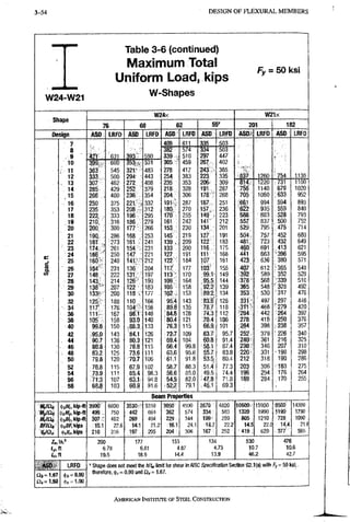 3-54 D E S I G N O F F L E X U R A L M E M B E R S
W24-W21
Table 3-6 (continued)
M a x i m u m T o t a l
U n i f o r m L o a d , k i p s
W-Shapes
Fy = 50 ksi
Shape
W24x
76 68 62 55'
W21x
201 182
Design ASO LRFD ASD LBFO ASD LRFD ftSD LRFD ASD LRFD ASD LRFD
7
8
, 9
i o
r 11
12
13
14
15
16
17
18
19
20
21
22
23
24
25
26
27
28
29
30
32
34
36
38
40
42
44
46
48
50
52
54
56
58
363
333
307
285
266
250
235
222
210:
200
19Q
181
174
166 '
160
154'
148
143,
138 •
133-
125.
117
111
105
99,8
95.0
90.7
86;8
83.2
79.8:
76.8
73.9
71.3
68.8
545
500
462
429
400
375
353
333
316
300
286
273
261
250
240
231
222
214
207
200
188
176
167
158
150
143
136
130
125
120
115
111
107
103
^ 3
321-
294
272
252
236
221
208
196
186
177
168
161
r s i f t
147
141-
136
131
126
122
118 .
110 •
104
98.1
93.0
88.3
84.1
80.3
76.8
73.6
70.7
67.9
65.4
63.1
60.9
590
531
483
443
408
379
354
332
312
295
279
266
253
241
231
221
212
204
197
190
183
177
166
156
148
140
133
126
121
115
111
106
102
98.3
94.8
91.6
339
305
278
254
235
218
204
191 '.
180
170'
161
153
145
139 .
133
127
122 •
117
113 •
109
105
102 .
95.4
89.8
84.8
'80.4
76.3
72,7
69.4
66:4
63.6
'61:1
58.7
56:6
m
611
w
510
459
417
383
353
328
306
287
270
255
242
230
219
209
200
191
184
177
170
164
158
153
143
135
128
121
115
109
104
99.8
95.6
91.8
88.3
85.0
82.0
79.1
297
267-
243
223
206
191 ,
178
167,
157,
149
141
134
127
122 .
116;
111
lOr;'
103
95.5
92.2
89.2
83.6
78.7
74.3
70.4
66.9
63.7
60:8
58.1
55i7
53,5i
51.4
49.5
47.8
: 46.1
447
402
365
335
309
287
268
251
236
223
212
201
191
183
175
168
161
155
149
144
139
134
126
118
112
106
101
95.7
91.4
87.4
83.8
80.4
77.3
74.4
71.8
69.3
ML
814
756
705
,661
622
588
557
529
504
481
460
441
423
407
392
378
365
353
331
311
294
278
264
252
240
230
220
212
2 ^
220
1140
1060
994
935
883
837
795
757
723
691
663
636
612
589
568
548
: 530
' 497
: 468
' 442
418
398
379
361
346
331
318
306
294
284
SI
679
;633
594
, 5 5 9
528
500
;:475
'452
432
.413
•396
: 380
>365
• 352
339
"328
317
^ 297
®279
264
-250
V.238
: 226
• 2 1 6
20;^
-198
190
•183
176
170
1
0
1020
952
893
840
793
752
714
680
649
621
595
571
549
529
510
492
476
446
420
397
376
357
340
325
310
298
286
275
264
255
Beam Properties
Woisit
Mfiai,
mm
BFIClt
V„Kl,
(t)sMp,l(ip-ft
<l)6/Ml-,l<ip-ft
(|ijBf,kips
499
307
15.1
210
6000
750
462
22,6
316
35303:
442
14:1
197 .
5310
664
404
21.2
295
3050'
382
229 :
16.1
204:
4590
574
344
24.1
306
2670 :
334::
199'
14.7
167^
4020
503
299
22.2
252
1 0 6 » :
1320
80S
14.5
•419:
15900
1990
1210
22.0
628
9500^
1190i
728
144
: 377' •
14300
1790
1090
21.8
565
tp,tt
if, ft
200
6.78
19.5
177
6.61
18.9
153
4.87
14.4
134
4.73
13.9
530
10.7
46.2
476
10.6
42.7
ASD
£J4 = 1.67
t2,= 1.50
LRFD
$6 = 0.90
' Shape does not meet the limit for shear in AISC Specification Section G2,1 (a) with Fy = 50 ksi;.
therefore, 41,= 0.90 and 1,67.
AMERICAN INSTITUTE OF STEEI. CONSTRUCTION
 