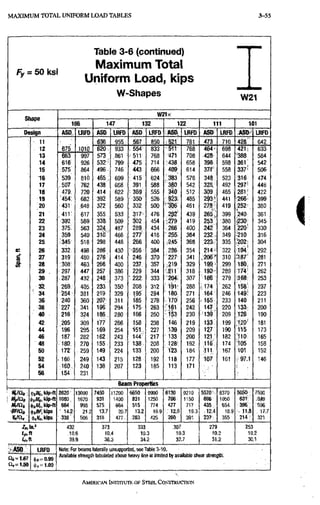 M A X I M U M TOTAL U N I F O R M L O A D TABLES 3-55
Table 3-6 (continued)
Maximum Total
Fy = 50 ksi
Uniform Load, kips
W-Shapes w21
W21x
shant*
OlldPC
166 147 132 122 111 101
Design ASD LRFD ASD LRFD ASD LBFD ASD LBFD ASI> LRFO LRFD
11
i
636 955. 567' 850 521 781 473 710 428^ 642
12 675 1010 620 933 . 554 833 5.11 768 464- 698 421i 633
13 663 997 573 861 5^V 768 •471 708 428 644 ^388 584
14 616' 926 532- 799 475 714 438 658 398 598 ,361 542
15 575 864 496, 746 443 666 409 614 371 558 3371 506
16 539 810 465 ; 699 • 415 624 :383 576 348 523 316 474
17 507 762 438 658 391 588 3^0 542 328,' 492 297 i 446
18 479. 720 414 622 369 555 340 512 309 465 281; 422
19 454: 682 392 589 •350 526 323, 485 293 441 266 399
20 4 3 r 648 372 560 . 332 500 306 461 278 419 , 252 380
21 411: 617 355 533 : 476 292 439 265 399 '240 361
22 392 589 338 509 ::302 454 279 419 253 380 :230 345
23 375: 563 324 . 487 .; 289,. 434 -266 400 242 364 220: 330
24 359 540 31tf 4 6 6 ; ; 277 416 255 384 232 349 210 316
25 345 518 298 448 266 400 245 368 223 335 202 304
a 26 332 498 286 430 r-256- 384 236 354 214 322 194' 292
i 27 319 480 276- 414 246 370 227 341 206' 310 '187 281
« 28 308: 463 266 400 237: 357 .219 329 199,' ,299 180 271
29 ^ 297 447 , 257 ,386 229 344 211 318 192< 289 174 262
30 287 432 248; 373 S 222 333 204 307 186 279 168 253
32 269: 405 233 350 ' 208. 312 191 288 ,v174' 262 158 237
ii 254 381 219 329 '195': 294 180 271 164' 246 149: 223
36 240 360 207' 311 .185 278 170^ 256 M l i S r 233 140 211
38 227 341 196 294 175 263 242 147 220 133: 200
40 216 324 186 280 166 250 ::i53r 230 139 209 126 190
42 205 309 177 266 158 238 146 219 133: 199 3 2 0 ' 181
44 196 295 169 254 •f5i: 227 139 209 127 190 115 173
46 187 282 162: 243 144" 217 133 200 121: 182 11 Oi 165
48 180 270 155, .233 • 138 208 ,128i 192 lie". 174 :105 158
50 172' 259 149 224 133 200 123 184 111 167 101 152
52 ^ 166 249 143 215 128 192 118 177 107 161 V 97.1 146
54 160 240 138 207 123 185 113 171
56 154 231
Beam Properties
mick 8620 13000 inm 11200 6650 . 9990 6130 9210 5670r;: 8370 50.50:, 759C
I ;<|)s/lf„,kip-ft 1080 1620 931 1400 831 1250 766 1150 696 1050 63i; :.:949
Utiai, 664 998 575 664 515 : 774 •477 717 435, 654 396 :-696
'BFiai, ifjBF.kips ' 14.2 21.2 13.7 •20.7 13.2 19.9 12.9 19.3 .12.4 18.9 11.8 : 17.7
i!>/a,: <t>A,kip5 338 506 318 477 283 425 260: 391 237>. 355 2141 321
432 373 333 307 279 253
Lf.n 10.6 10.4 10.3 10.3 10.2 102
39.9 36.3 34.2 32.7 31.2 30.1
ASO
01 = 1.67
a , = i . 5 o
LRFO
411, = 0.90
(ti, = 1.00
Note; ftir beams laterally unsupported, see Table 3-10.
Available strength tabulated above heavy line is limited by available shear strength.
AMERICAN INSTITUTE, OF STEEL CONSTRUCTION
 