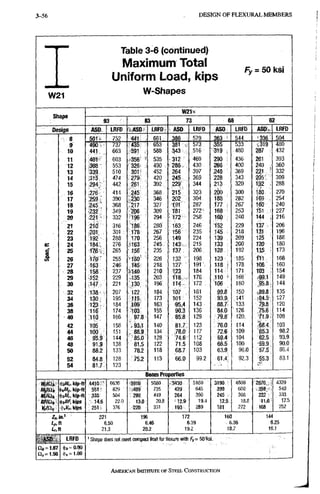 3-56 D E S I G N OF F L E X U R A L M E M B E R S
W21
Table 3^6 (continued)
Maximum Total
Uniform Load, kips
W-Shapes
Fy = 50 ksi
W21x
Shape
93 83 73 68 62
Design ASO LfiFD ;.ASD i m j ASD LRFO ASO LRFO ASD LRFD
8 5 0 U 752 441 661 386 579 363 ' 544 336 504
9 490 > 737 435 653 381 573, .355 533 319 480
10 441 663 391 588 ;516 ' 3 1 9 i - 480 287 432
11 401 603 •356 535 312 469 290 i 436 261 • 393
12 368 553 326 490 , 286 430 266 ' 400 240 ; 360
13 !339. 510 301- 452 264 397 246 ^ 369 221 332
14 ;315, ; 474 279 420 245 369 228 343 205 309
15 442 261 392,; 229 344 213 320 192 288
16 414 245 368 215 323 200 , 300 180 , 270
17 259 390 230 346 2 0 2 : 304 188 282 169 254
18 . 245'" 368 '217 327 191 287 177 i 267 ,160 : 240
19 232 349 206 309 181 272 168 ! 253 T51 227
20 332 196 294 : 1 7 2 - 258 160 ; 240 144 216
21 316 186 280: . : 163 : 246 152 229 137 206
22 201 301 : 178 267 • 156 - 235 145 : 218 131 196
23 288 170 256 149 224 l39 209 125 188
24 i184r. 276 -163 245 215 133 i 200 120 180
c 25 m - . 265 156 235 ; 1^7; 206,. 128,! 192 l i s 173
I 26 255 -150' 226 132 198 123 ' '185 I'll 166
27 i i e s ; 246 145 218 '127^^ 191 , 1.18, i 178 106 160
28 158 237 i140 210 ; 1|23 184 114:! 171 T03 154
29 iJS2 229 135 , 203 178 ;110 i 166 99.1 149
30 221 130 196 . 172 : 106 . 160 95,8 144
32 138 207 122 184 m y 161 99.8' 150 .89.8 135
34 130? 195 115 173 101: 152 : 93.9. 141 -84.5, 127
36 123 184 109 163 95.4 143 88.7; '133 79.8 120
38 116 174 103 155 90:3 136 84.0 '126 75.6 114
40 i i t t ; 166 97.8 147 85:8^ 129 79.8 120, 71.9 108
42 105 158 ,93i1 140 81.7 123 76.0 114 ^68.4 103
44 100 151 88.9 134 ;78.0 11:7 72,6 109 •65.3 98.2
46 95.9 144 85.0 128 ?74.6' 112 69.4 104 62.5 93.9
48 91:9 138 ' 8 1 . 5 122 71.5 108 66,5 100 59.9: 90.0
50 88.2 133 78,2 118 68.7 103 63.9 96.0 57.5: S 6 . 4
32 84.8 128 75.2 113 66.0 99.2 61.4 92.3 •55.3 83.1
54 8I.7; 123 -
Beam Properties
Mt/lii «M(:,kip-ft 4410 • 6630 : 3910 ' 5880 , 3430 5160 3190 4800 2870 4320
Mp/fti ikjMp, kip-ft 551 829 489 735 429 , 645 399 600 359 ' 510
Mrfdt dfiM,, kfp-n 335 504 299 449 264 396 245 :, 368 222 333
BFJCit tjfif, kips 14.6 22.0 - 13.8 20.8 i12.9 13.4 125; 18.8 11.6 17:'5
251 376 220 331 193 289 181 272 168 ^ 252
ZK,in.2 221 196 172 160 144
Lp,n 6.50 6.46 6.39 . 6.36 6.25
Lr,n 21.3 20.2 19.2 18.7 18.1
Q4 = 1.67
ai,= i.5o
' Shape does not meet compact limit tor flexure witli /> = 50tei.
4)4 = 0.90
(i),= 1.00
AMERICAN INSTITUTE OF STEEI. CONSTRUCTION
 