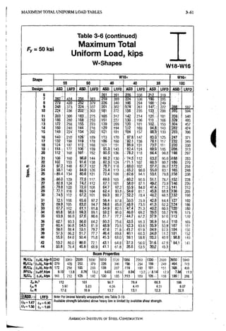 M A X I M U M T O T A L U N I F O R M L O A D T A B L E S 3-93
Fy = 50 ksi
Table 3-6 (continued)
Maximum Total
Uniform Load, kips
W-Shapes W18-W16
W18x
55 50 46 40 35 100
Design ASD LRFD ASD; LRFD ASD LRFD ASD LRFD ASD LRFD ASOff LRFD
6 261 391 226 338 212 319
7 4?4 256 383 259 389 224 336 190 285
8 279 420 252 379 226 340 196 294 166- 249
9 248 373 224 337 -201 ; 302 • 174 261 147.. 222 398 597
10 224 336 202 303 ; .181 272 156 235 133 200 395 594
11 203 305 183 275. 165 247 142 214 121' 181 359' 540
12 186 280 168 253 151 227 130 196 111 166 329 495
,13 172 258 155 233 ,139 209 120 181 102. 153 304 457
14 160 240, 144 216 129 194 112 168 94.8 143 282 424
15 149 224' 134 202 121 181 104 157 88:5 133 263 396
16 140 210' 126' 189 113 170 ' 978 147 83,0 125 247 371
17 132 198 119 178 106 160 921 138 78,1 117 232 349
18 '124 187 112 168 101 - 151 86.9 131 73:7 111 220 330
19 : 118 ! 177 106 ' 159 95.3 143 824 124 69,& 105 208 313
20 112: 168 101 152 90.5 136 78 2 118 66,4 99.8 '198 297
21 1fl6 • 160 96.0 144 . 86.2 130 74 5 112 63.2 95.0 .188 283
22 102 153 91.6 138 82.3.. 124 71 1 107 60.3 90.7 180 270
23 97.2 146 87.7 132,: 78.7 118 680 102 57.7 86.7 172 258
a 24 93.1 140 84.0 126 75.4 113 65 2 98.0 55.'3 83.1 165 248
1
25 S89.4 134 80.6 121 72.4 109 626 94.1 53.1 79.8 158 238
26 i.86.0 129 77.5 117 69.6 105 602 90.5 51.1 76.7: 152 228
27 :82.8 124 74.7 •112 .67.1- 101 58.0 87.1 49.2 73.9 146 220
28 •/g.8 igo 72.0 108 64.7 97.2 559 84.0 47.4 71.3 141 212
29 V77.1 116 69.5 104 62.4- 93.8 • 04 0 81,1 45.? 68.8 136 205
30 : i i 2 67,2 101 60.3 90.7 522 78.4 44.2 66.5 "132 198
31 72.1 108 65.0 97.7 58.4 87,8 ,50.5 75.9 42.8 64.4 127 192
32 ; 69.^
67.7
105 63.0 94.7 56.6 85.0 489 73.5 41,5 62.3 J 24 186
33
; 69.^
67.7 102 61.1 .91.8 54.9 82.5 474 71.3 40:2 60.5 120 180
34 65.8 98.8 59.3, 89.1 53.2 80.0 460 69.2 39:0: 58.7 116 175
3J5 •63.9 96.0 57.6 86.6 51.7 77.7 44 7 67.2 37;9 57.0 113 ira
36 62.1 93.3 56.0 84.2 •50.3 75.6 43 5 65.3 •36:9 55.4 110 165
37 60.4 90.8 54.5 81.9 48.9' 73.5 423 63.6 35.9 53 9 •107 161
38 58.8 88.4 53.1 79.7 47.6 71.6 41 2 61,9 34,9 52.5 104 156
39 .57,3 86.2 51.7 77.7 46.4 69.8 401 60.3 34,0 51.2 101 152
40 55.9 84.0 50.4 75.8 45.3 68.0 : 39.1 • 58.8 49,9 988 149
42 53.2 80.0 t48:0 72.1 43.1 64.8 373 56.0 '31,6 941 141
44 50.8 76.4 45.8 68.9 4l.1 61.8 35.6 53.5 30,2 45.3
Beam Properties
Ht/Oi • (tit(lt,kip-ft 2240 3360- 2020: 3030 1810 : 2720 156,0 ; 2350 1330 2000 3950; 5940
Mp/fl),; kip-ft i'279 420 252 379 226 340 136 294 166 249 '494: . 743
Mriai,;<l.sM„Wp-ft 172 258 155: 233 ,138 207 .119 180 lOl 151 459
BF/Qi; 9.15 13.8 8.76 13.2 9.63 14.6 8.94 13,2 8 l 4 12,3 ^7.16 11.9
% / a , • 141 : 212 128 192 130 195 0)13 i 169 106 169 i99|: 298
in.' 112 101 90.7 78.4 66.6 198
5.90 5.83 4,,56 4.49 4.31 8.87
ir,tt 17.6 16.9 13,7 13.1 12.3 32.8
W16x
r A S D
0 6 = 1 . 6 7
LRFD
([)(, = 0.90
4 , = 1.00
Note: For Beams laterally unsupported, see Table 3-10. .
Available strength tabulated above tieavy line is limited by available shear strength.
(
AMERICAN INSTITUTE OF STEEL CONSTRUCTION
 