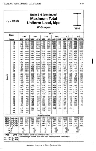M A X I M U M T O T A L U N I F O R M L O A D T A B L E S 5 - 6 5
Table 3-6 (continued)
Maximum Total
50 K S i
Uniform Load, kips
W-Shapes w14
W 1 4 x
C h a n A
b n a p e
426h - 3 9 8 " 3 7 0 " . 3 4 2 " 3 1 1 " 2 8 3 "
D e s i g n A S D LRFD A S O LRFO A S O LRFD A S D LRFD A S O LRFO A S D LRFD
12 1 4 1 0 2 1 1 0 1 3 0 0 1 9 4 0 r S O i 1760 1 0 8 0 1B20 9 6 4 1450 8 6 2 1 2 9 0
1 3 1 3 3 0 2 0 1 0 1 2 3 0 1850 r 3 0 ' 1700 1 0 3 0 1550 9 2 6 1390 • 8 3 2 1 2 5 0
1 4 1 2 4 0 1 8 6 0 114Q 1720 1 0 5 0 1580 9 5 8 1440 ' 8 6 0 1290 , 7 7 3 1 1 6 0
15 1 1 6 0 1 7 4 0 1 0 7 0 1600 9 7 9 ; 1470
: 1340 8 0 2 , 1 2 1 0 • 7 2 1 1 0 8 0
1 6 1 0 8 Q , 1 6 3 0 ; 9 9 9 1500 ^ 91,8 1380 8 3 8 1260 7 5 2 1130 6 7 6 1 0 2 0
1 7 1 0 2 0 1 5 3 0 ^ 9 4 t f 1410 ; 8 6 4 1300 7 8 9 1190 7 0 8 1060 6 3 6 9 5 6
1 8 9 6 4 1 4 5 0 8 8 8 1340 8 1 6 1230 7 4 5 1120 6 6 9 1010 6 0 1 9 0 3
1 9 9 1 3 1 3 7 0 8 4 1 1260 7 7 3 1160 • 7 0 6 .1060 6 3 3 952 5 6 9 8 5 6
20 8 6 7 1 3 0 0 7 9 9 1200 7 3 5 1100 671 1010 , 6 0 2 905 ' 5 4 1 8 1 3
21 8 2 6 1240 7 6 1 1140 1050 6 3 9 960 5 7 3 861 5 1 5 7 7 4
2 2 7 8 8 1190 7 2 7 1090 : 6 6 8 - 1000 • 61ft, 918 . 5 4 7 822 . 4 9 2 7 3 9
2 3 7 5 4 1130 695- 1040 ; 6 3 9 960 5 8 3 877 5 2 3 7 8 7 - 4 7 0 7 0 7
2 4 7 2 3 1090 6 6 6 1000 6 1 2 920 5 5 9 840 5 0 1 . 7 5 4 4 5 1 6 7 8
2 5 6 9 4 1 0 4 0 6 4 0 961 883 5 3 7 806 4 8 1 7 2 4 . 4 3 3 6 5 0
2 6 6 6 7 1000 6 1 5 9 2 4 5 6 5 849 5 1 6 775 4 6 3 • 6 9 6 4 1 6 6 2 5
E
2 7 6 4 2 9 6 6 5 9 2 , 8 9 0 : 5 4 4 818 4 9 7 747 4 4 6 670 4 0 1 6 0 2
O. 2 8 6 1 9 931 , 5 7 ! " 8 5 8 5 2 5 789 4 7 9 720 4 3 0 846 3 8 6 581
UJ
2 9 5 9 8 899 5 5 1 8 2 9 5 0 7 761 4 6 3 695 4 1 5 ' 624 3 7 3 561
3 0 5 7 8 8 6 9 5 3 3 801 4 9 0 736 4 4 7 6 7 2 4 0 1 603 • 3 6 1 5 4 2
31 5 6 0 841 m 7 7 5 4 7 4 712 4 3 3 650 3 8 8 ' 584 3 4 9 5 2 5
3 2 5 4 ^ 8 1 5 5 0 0 751 4 5 9 690 4 1 9 630 3 7 6 565 ' 33S 5 0 8
3 3 5 2 6 790 4 8 4 7 2 8 ! 4 4 5 ; 669 4 0 6 611 3 6 5 548 • 3 2 8 4 9 3
3 4 5 1 0 7 6 7 4 7 0 7 0 7 4 3 2 849 3 9 5 593 3 5 4 5 3 2 , • 3 1 8 4 7 8
3 5 4 9 6 745 4 5 7 6 8 7 4 2 0 631 3 8 3 576 ' 3 4 4 517 p S o i 4 6 5
3 6 4 8 2 724 i 4 4 4 6 6 8 4 0 8 613 3 7 3 560 3 3 4 . 503 i : 3 0 i 4 5 2
3 7 4 6 9 705 4 3 2 6 4 9 3 9 7 597 3 6 3 545 3 2 5 489 2 9 2 4 3 9
3 8 : 4 5 6 6 8 6 4 2 1 6 3 2 3 8 7 581 3 5 3 531 3 1 7 476 2 8 5 4 2 8
3 9 4 4 5 6 6 8 410'' 6 1 6 3 7 7 566 • 3 4 4 ^ 5 1 7 3 0 9 464 " 2 7 7 4 1 7
4 0 4 3 4 6 5 2 4 0 0 ' 601 3 6 7 552 3 3 5 504 3 0 1 452 2 7 0 4 0 7
42 4 1 3 621 : 3 8 1 572 3 5 0 : 526 3 1 9 . 480 2 8 7 . . 431
4 4 3 9 4 593 3 6 3 5 4 6 3 3 4 502
4 6 3 7 7 5 6 7 •
B e a m P r o p e r t i e s
Wciai, 17300 261OO 16000 24000 14700 22100 13400- 20200 12000 18100 10800 •16300
Mpint kip-ft 2170 3260 ,2000 3000 ;1840' 2760 1680, i 2520 1500 2260 •1350 . 2030
Mrlilt :1230 1850 1150 1720 1060. 1590 97®: 1460 884 ^ 1330 802 1200
BF/ilt (t,(,8f,kips 9.23 5.95 8.96 ; :5.87« 8.80 5,73.. 8.62 5.59 8.44 5.52 • 8,36
• t - A W p s ; 7 0 3 . 1050 646 972 891 |53&i 809 i 4 8 2 £ 723 431 646
869 801 736 672 603 542
t p f t 15.3 15.2 15.1 15.0 14.8 14.7
tr,ft 168 158 148 , 138 125 114
ASD
£24 = 1.67
LRFD
(|)t = 0.90
Note: For beams laterally unsupported, see Table 3-10.
Available strength tabulated above heavy line is limited by available shear strength.
AMERICAN iNSTIrTrRE OF STEEL CONSTRUCTION
 