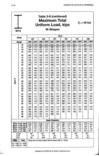 3-120 D E S I G N O F F L E X U R A L M E M B E R S
Table 3-6 (continued)
Maximum Total c c r t t^^i
Uniform Load, kips
F y =•
• 5 0 K S I
w14 W-Shapes
W14x
Shape
257 233 211 193 176 159
Deisign ASD URFD ASO LRFD ASO LRFD ASD LRFD ASD LRFD ASO LRFD
12 774 1160 685 1030 615 9 2 3 552 828 505 757 .v447 671
13 748 1120 669 1 0 1 0 599 900 545 8 1 9 491 738 441 6 6 2
14 694 1040 622 9 3 4 556 :836 506 761 456 686 409 6 1 5
15 648 9 7 4 580, 8 7 2 519 780 472 710 426 640 382 5 7 4
16 608 913 544: 8 1 8 487' 731 443 666 399 600 358 5 3 8
17 572 859 7 6 9 458; 6 8 8 417 626 3 / 6 565 337 506
18 540 812 •483' 7 2 7 432 650 394 592 355 533 i 318 4 7 8
19 5 l i 769 458 6 8 8 :;4io: 616 373 561 330 505 •302 4 5 3
20 486 731 6 5 4 389 585 354 533 319 480 286 431
21 463 696 4.14 6 2 3 371 557 337 507 304 457 273 410
22 442 664 396 5 9 5 354- 532 322 4 8 4 290 436 260 391
23 423 635 378 5 6 9 •338 5 0 9 308 463 278 417 249 3 7 4
24 405 609 .3'63 5 4 5 4 8 8 295 444 266 400 -239 3 5 9
t: 25 389 584 ,348: 5 2 3 311 4 6 8 283 426 255. 384 ,229 3 4 4
e
s 26 374
360
562 I335; 5 0 3 299 4 5 0 273 410 2 4 p 3 6 9 220 331
& 27
374
360 541 322 4 8 4 288 4 3 3 ^262 394 237,- 356 212 3 1 9
28 347. 522 4 6 7 278 4 1 8 253= 380 228 343 205 3 0 8
29 335 504 •300, 451 268 4 0 3 244 367 220 331 198 2 9 7
30 '324 487 290 : 4 3 6 259 390 236 355 •?13 320 ; 191 287
31 314 471 4 2 2 251 3 7 7 229 344 206 310 185 2 7 8
32 30^ 4 5 7 272 4 0 9 243 3 6 6 22t 333 200 300 "-179 2 6 9
33 295 443 264 3 9 6 236 3 5 5 215 323 194 291 174 261
34 286 430 256 3 8 5 229 3 4 4 208 313 188> 282 ,168 2 5 3
35 278 4 1 7 249 3 7 4 222 3 3 4 202 304 182 274 164 246
36 270 406 •24^ 3 6 3 216 3 2 5 197 296 177 267 159 239
37 263 395 235 3 5 4 210 316 192 288 173 259 155 233
38 256 384 229 3 4 4 205 3 0 8 186 280 168 253
39 249 375 223 3 3 5
200
300
40 243 365 218 3 2 7
200
Beam Properties
(|)jl«t, kip-ft 9720 14600 8700 13100 7780 11700 7090 10700 6390 9600 5730 8610
Mpiat(fs/Wp, Mp-ft 1220 1830 ,1090 1640 973 1460 886 1330 798 1200 716 , 1080
MrlSli,
i^M, kip-ft 725 1090 655'; 984 590 887 541 814 491 738 ,444 667
BFICli,
tfiBF, kips 5.54 8.28 5,40. 8.15 :5.30 7.94 5.30 7.93 5.20.. 7.83 5.17 7.85
V„IQi :387: 581 342c; 514 ' 308 462 276 414 252 378 224 ' 335
Zx,
ln.3 487 436 390 355 320 287
Lp,n 14.6 14.5 14.4 14.3 14.2 14.1
If, ft 104 . 95.0 86i.6 79.4 73.2 66.7
ASD URFD ' Shape does not meet compact limit for flexure witli f y = 5 0 tel.
04=1.67 (|)s=o.ao
(|i, = 1.00
AMERICANINSTITUTTBOF STEEL CONSTRUCTION
 
