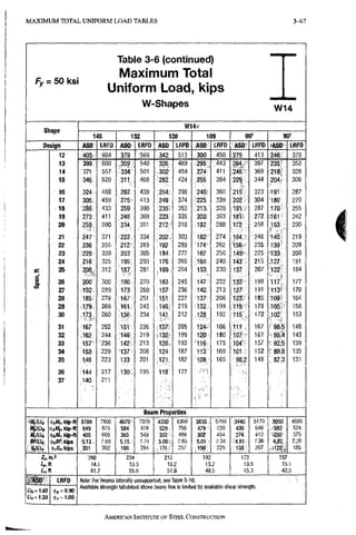 M A X I M U M T O T A L U N I F O R M L O A D T A B L E S 3-93
Table 3-6 (continued)
Maximum Total
F y = 6 0 ksi
Uniform Load, kips
W-Shapes w14
W 1 4 x
SnsDG
1 4 5 1 3 2 1 2 0 1 0 9 9!31 9 0 '
Design A S D LRFD A S D L R F D ASO LRFD A S D LRFD A S D LRFD ' A S D LRFD
1 2 4 0 3 604 3 7 9 ;569 3 4 2 513 300 4 5 0 275 4 1 3 2 4 6 370
1 3 3 9 9 i ;600 : 3 S 9 ; 540 326 4 8 9 2 9 5 . : 4 4 3 2 6 4 . ' 3 9 7 2 3 5 ' 353
1 4 37^ 5 5 7 501 3 0 2 4 5 4 2 7 4 411 246^- 369 2 1 8 ' 328
1 5 3 4 6 520 ; 3 i i . 468 282 4 2 4 2 5 5 3 8 4 2 2 9 3 4 4 2 0 4 306
1 6 324 4 8 8 2 9 2 , 439 ; 2 6 4 i 398 2 4 0 i ; 360 2 1 5 3 2 3 .191 2 8 7
1 7 305;:. 4 5 9 2 7 5 413 2 4 9 374 2 2 5 3 3 9 202 3 0 4 180 270
1 8 m . ,433 259, 3 9 0 2 3 5 353 3 2 0 191 287 1 7 0 255
1 9 273 411 2 4 6 369 223 335 202 3 0 3 181' 2 7 2 1 6 1 242
2 0 3 9 0 ; 2 i 4 : 351 2 1 2 3 1 8 192 2 8 8 172 2 5 8 1 5 3 230
21 2 4 7 371 2 2 2 3 3 4 303 im 2 7 4 1 6 4 ' - 2 4 6 1 4 5 2 1 9
2 2 ,236 3 5 5 2 1 2 319 •192, ,289 174 , 2 6 2 1 5 6 2 3 5 1 3 9 209
2 3 2 2 6 3 3 9 2 0 3 305 :184'; 277 1 6 7 250 149' 2 2 5 1 3 3 200
2 4 2 1 6 325 195( 2 9 3 ;176::; 265 H 6 0 , . 240 143 2 1 5 .127 191
2 5
^ H
3 1 2 • W t , 281 169 254 153 2 3 0 137 2 0 7 1 2 2 ' 184
f
2 6 200 300 1 8 0 ; 270 163 245 147 2 2 2 132 199 1 1 7 177
2 7 1 9 2 . 2 8 9 1 7 3 260 157 236 2 1 3 127 191 1 1 3 f 170
2 8 185 2 7 9 167';; 251 227 137 2 0 6 1 2 3 1 8 5 1 0 9 164
2 9 179 2 6 9 161 2 4 2 219 1 3 2 1 9 9 3 1 9 ' 178 1 0 5 , 1 5 8
3 0 173
^ >
260 , 1 ^ 6 : 234 212 125 192 1 1 5 ; 172 -102 153
3 1 167 2 5 2 2 2 6 137 2 0 5 1 2 4 i 1 8 6 111 , 167 9 8 . 5 148
3 2 .162 ' 2 4 4 :1S16- 2 1 9 132 199 120 180 107 161 95J4 143
3 3 1 5 7 2 3 6 142 2 1 3 im 193 1 7 5 I O C 157 • 92.5 139
3 4 153 2 2 9 ' i : 3 7 i 2 0 6 •124 187 113 169 101 152 - 8 9 . 8 135
3 5 1.48 2 2 3 1 3 3 201 •121-, 182 109 165 98,2 1 4 8 8 7 . 3 131
3 6 144 2 1 7 130'; 195 l i e " 177
3 7 ;140. 211
B e a m Properties
miQi, tjifiW^j kip-ft 5180 7800 4670;' 7020 4230: 6360 3830.. 5760 ;3440 5170 3050 .4590
649 975 584; 878 529 > 795 .479:; 720 430 646 382 574
MrlOt (fjMr, kip-ft 405 609 365 549 332 499 : 3 0 2 - 454 i274. 412 •250 375
mat 4>f,Sf,kips '5.13; 7.69 5.15 7.74 ;5.09« 7.65 5.01 ; 7.54 i4.91.; 7.36 4 8 2 7.26
KVmkips 201 302 190 284 ,;17iti 257 225 207 •123 185
in.3 260 234 212 192 173 157
14.1 13.3 13.2 13.2 13,5 15.1
l r , f t 61.7 65.8 51 .9 48.5 45.3 42.5
O i = 1.67
fl,= 1.50
LRFD
J = 0.90
f = 1 . 0 0
Note: For beams laterally unsupported, see Table 3-10.
Available strength tabulated above heavy line is limited by available shear strength.
<
AMERICAN INSTITUTE OF STEEL CONSTRUCTION
 