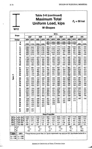 3-120 D E S I G N O F F L E X U R A L M E M B E R S
Table 3-6 (continued)
iVIaximum Total C
A I^MS
Uniform Load, kips
Fy =
: 5 0 K S I
w 12
W-Shapes
ChlrkA
W 1 2 x
3361' 3051' 2 7 9 " 2 5 2 " 2301' 2 1 0
D e s i g n A S D LRFD ASD LRFD A S D LRFD A S D LRFD A S D LRFD msm LRFD
9 973 1 4 6 0 862 290 ' 7 7 9 170
1 0 1200 1790 1 0 6 0 1590 i 9 6 0 1440 i 8 S 4 280 jm 160 6 9 4 1040
11 1 0 9 a 1640 9 7 4 1460 "8751 1310 7 7 7 1170 7 0 0 1 0 5 0 631 9 4 9
1 2 1 0 0 b 1 5 1 0 8 9 3 1340 8 0 b ' 1200 7 1 2 1070 6 4 2 965 5 7 9 870
1 3 926: 1390 8 2 5 1240 1110 :657:- 9 8 8 593- 891 534 8 0 3
1 4 1 2 9 0 7 6 6 1150 686 1 0 3 0 610 917 550 8 2 7 4 9 6 7 4 6
1 5 ;;802 1210 7 1 5 1070 640''- 9 6 2 mCf: 856 514- 7 7 2 4 6 3 6 9 6
1 6 1130 • 6 7 0 1010 ^600 902 :53S 803 4 8 2 7 2 4 U 3 4 653
1 7 1 0 6 0 631 948 565-: 849 M503:' 755 4 5 3 681 4 0 9 6 1 4
1 8 1 0 1 0 ::595; 895 533 802 ;475t; 713 4 2 8 6 4 3 3 8 6 580
1 9 ; 6 3 3 9 5 2 5 6 4 848 505 7 5 9 :450=; 6 7 6 4 0 6 609 . 3 6 6 5 4 9
2 0 9 0 5 5 3 6 806 4 8 0 ; 722 4 2 7 6 4 2 3 8 5 5 7 9 3 4 7 5 2 2
21 ^ i 'S73: 861 5 1 0 767 4 5 7 : 6 8 7 •407 611 •367> 551 331 4 9 7
2 2 5 4 7 8 2 2 487 732 4 3 6 ; 6 5 6 3 8 8 . 584 350- 526 3 1 6 4 7 5
2 3 5 2 3 7 8 7 i 4 6 6 ' 700 417,:: 6 2 7 371 , 558 3 3 5 503 3 0 2 4 5 4
2 4 ; 5 d r 7 5 4 4 4 7 671 4 0 0 " 601 '356 5 3 5 321 483 289 4 3 5
2 5 ; 4 8 1 7 2 4 4 2 9 644 5 7 7 514 • 3 0 ? 463 2 7 8 4 1 8
c
s. 2 6 ' 4 6 3 ' 6 9 6 ' 4 1 2 620 , 3 6 9 ' 555 3 2 9 494 I 2 9 6 ' 4 4 5 267 402
CO
2 7 446.' 6 7 0 " 3 9 1 597 "356? 534 i 3 1 6 c 476 ' 2 8 5 4 2 9 257 387
2 8 430 6 4 6 3 8 3 575 515 305 459 2 7 5 4 1 4 • 2 4 8 3 7 3
2 9 '41:5v 624 ; 370, 556 i 3 3 1 . 498 2 9 5 4 4 3 2 6 6 3 9 9 240 360
3 0 6 0 3 ' 3 5 7 537 ; 3 2 O , 481 2 8 5 428 2 5 7 3 8 6 2 3 2 348
31 f:38&: 584 3 4 6 520 310 4 6 5 2 7 6 4 1 4 2 4 9 - 3 7 4 2 2 4 3 3 7
3 2 t 3 7 6 5 6 5 s 335: 503 300 451 2 6 7 401 241 3 6 2 . 2 1 7 326
3 3 i 3 6 5 5 4 8 3 2 5 488 4 3 7 2 5 9 389 •233 351 210 316
3 4 ; 3 5 4 v 5 3 2 • 3 1 5 474 282 424 251 378 2 2 7 341 • 2 0 4 307
3 5 5 1 7 3 0 6 460 4 1 2 244 367 2 2 0 331 1 9 8 298
3G 3 3 4 5 0 3 : 208 ' 448 2 6 r 401 2 3 7 357 ?
1
4
, .32? , 1 9 3 290
3 7 3 2 5 4 8 9 290 435 259 390 231 347 2 0 8 313
3 8 3 1 7 4 7 6 282 424 253 380 2 2 5 ; 338
3 9 3 0 9 4 6 4 275 413 246 370
4 0 : 301: 4 5 2 268 403
41 2 9 4 441
4 2 j.287 431
B e a m Properties
WAlb kip-tt 12000 18100 10700 16100 9600 14400 :8540. 12800 7700 1160D 6950 10400
Mp/fli ifiMp, kip-ft 1500' 2260 1340 2010 1200 1800 ,1070- 1610 963 1460 868 1310
Mrffii <l>jM„ kip-ft 1270 ;760, 1140 686 1030 617 927 561 843 510 767
BFISii, kips i4.76 7.19 4.64 • 6.97 4.50 6.75 4.43 6.68 4.31 6.51 4 2 5 6 45
i>,Vn, kips 897 ,531 . 797 487 730 431 647 390 584 3 4 7 , 520
Zx,in.3 : 603 537 481 428 386 348
ft 1 2 3 12.1 11.9 11.8 11.7 11.6
tr,ft . 150 137 126 114 . 106 95.8
ASD
n j = i . 6 7
LRFD 1 Flange thickness greater than 2 in. Special requirements may apply per ABC Spec/toSon Section VBvlc.
(1)6 = 0.90
I f , = 1.00
AMERICANINSTITUTTBOF STEEL CONSTRUCTION
 