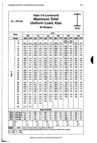 M A X I M U M T O T A L U N I F O R M L O A D T A B L E S 3-93
Fy = 50 ksi
Table 3-6 (continued)
Maximum Total
Uniform Load, kips
W-Shapes W12
W 1 2 x
Olldpi/
1 9 0 1 7 0 1 5 2 1 3 6 1 2 0 1 0 6
D e s i g n A S D ' L R F D A S D LRFD A S D LRFD ASD LRFD A S D LRFD A S D " LRFD
9 3 7 2 558 i
1 0 6 1 1 9 1 6 • 5 3 8 ' : : 8 0 6 4 7 7 ' 715 4 2 3 6 3 5 3 7 1 . 558 • 3 1 5 472
1 1 5 6 4 8 4 8 750 441' 6 6 3 3 8 8 5 8 4 • 3 3 8 . 5 0 7 . 2 9 8 - 447
1 2 5 1 7 7 7 8 J 4 5 7 - 688 4 0 4 ' 608 . 3 5 6 P : 5 3 5 3 0 9 • 465 " 2 7 3 410
1 3 ' 4 7 8 7 1 8 6 3 5 3 7 3 561 ' 3 2 9 ' 4 9 4 2 8 6 429 . - 2 5 2 378
1 4 4 4 3 : 6 6 6 5 8 9 3 4 6 521 3 0 5 ' 4 5 9 ' 2 6 5 - ; 3 9 9 • 2 3 4 351
1 5 4 1 4 6 2 2 J 3 6 6 ; - 550 3 2 3 . 486 2 8 5 4 2 8 , 2 4 8 372 • 2 1 8 328
1 6 3 8 8 5 8 3 • 3 4 3 - : 516 3 0 3 456 , 2 5 7 401 2 3 2 3 4 9 2 0 5 . 308
1 7 3 6 5 5 4 9 ; 3 2 3 I 485 . 2 8 5 ' 429 . 2 5 1 . 3 7 8 2 1 8 - ' 328 1 9 3 2 8 9
1 8 3 4 5 5 1 8 3 0 5 4 5 8 2 6 9 . : 4 0 5 : 2 3 7 . 3 5 7 2 0 6 310 , 1 8 2 273
: 1 9 3 2 7 491 2 8 9 434 2 5 5 384 225 3 3 8 1 9 5 ' 2 9 4 • 1 7 2 259
2 0 3 1 0 4 6 7 ; 2 7 4 : 413 2 4 3 365 '.2W 321 1 8 6 2 7 9 - 1 6 4 246
21 : 2 9 6 4 4 4 2 6 1 393 2 3 1 r 347 2 0 3 3 0 6 1 7 7 - 266 1 5 Q 234
e 2 2 2 8 2 4 2 4 J250<f 3 7 5 2 2 0 331 1 9 4 • 2 9 2 1 6 9 2 5 4 I : I ' 4 9 224
n
CL 2 3 2 7 0 4 0 6 . 2 3 9 ; 359 ' 2 1 1 317 1 8 6 2 7 9 1 6 1 243 1 4 2 2 1 4
</)
2 4 2 5 9 3 8 9 I 2 2 9 S : 344 2 0 2 . 304 • 1 7 8 2 6 8 1 5 5 2 3 3 1 3 6 205
2 5 2 4 8 3 7 3 330 1 9 4 * 292 ' I Z F 2 5 7 1 4 9 223 1 3 1 ' . 197
2 6 2 3 9 3 5 9 I Y I I S 3 1 7 1 8 7 280 ' 1 6 4 2 4 7 1 4 3 2 1 5 R I 2 6 189
2 7 2 3 0 3 4 6 i203V 3 0 6 1 8 0 270 1 5 8 2 3 8 1 3 8 2 0 7 1 2 1 182
2 8 2 2 2 " 3 3 3 1 9 6 295 1 7 3 . 2 6 0 1 5 3 . 2 2 9 ^ 3 3 1 9 9 176
2 9 2 1 4 3 2 2 2 8 4 • 1 6 7 251 im 221 1 2 8 •, 192 ' 1 1 3 170
3 0 2 0 7 311 275 1 6 2 243 ' 1 4 2 ' 2 1 4 , 1 2 4 : 186 1 0 9 164
3 1 2 0 0 301 H 7 7 266 1 5 6 235 1 3 8 2 0 7 1 2 A ' 180 . 1 0 6 159
3 2 1 9 4 292 1 7 2 258 1 , 5 2 228 I 1 3 3 201 1 1 6 1 7 4 1 0 2 154
3 3 1 8 8 2 8 3 1 6 6 250 1 4 7 221 1 - 2 9 195
3 4 1 8 3 2 7 4 1 6 1 2 4 3 1 4 3 214
3 5 1 7 7 2 6 7 157 2 3 6
3 8
m
2 5 9
B e a m Properties
m/Qi, 6210, 9330 5490 8250 4850 7290 4270 6420 '3710 5580 3270 4920
Hlp/Ot •776 1170 6 8 6 1030 606 911 534' 803 4 6 4 698 409 - 615
Mr/at 459 690 i 4i:o' 617 365 549 325 488 ' 2 8 S 428 253 381
BFKli <i)68F,klps 4 . 1 8 6.33 4.11 6.15 4 0 6 6.10 4.02 6.06 3.84 5.95 3.93 5.89
%IQr <|>,l'„,kips SOS 458 269 403 239 358 . 2 1 2 - 318 1 8 6 ' . 279 . 157 236
311 275 243 214 186 164
11.5 11.4 11.3 11.2 11.1 11.0
Lr.1t 87.3 78.5 70.6 63.2 56.6 50.7
ASD LRFD Note: For beams laterally unsupported, see Table 3-10. •
«l, = 1.67 <!>(, = 0.90
Available strength tabulated above heavy line is limited by available shear strength.
it),= 1.00
AMERICAN INSTITUTE OF STEEL CONSTRUCTION
 