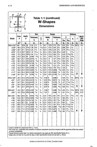 1-18 D I M E N S I O N S A N D P R O P E R T I E S
Table 1-1 (continued)
W-Shapes
Dimensions
Shape
Area,
A
Depth,
d
Web Flange Distance
Shape
Area,
A
Depth,
d
Thickness, tw
2
Width,
b,
Thickness,
t,
k
R
Work-
able
Gage
Shape
Area,
A
Depth,
d
Thickness, tw
2
Width,
b,
Thickness,
t, k^i
R
Work-
able
Gage
Shape
in. in. m. in. in. in. in. in. in. in.
W24X370'' 109 28.0 28 1,52 IV2 13.7 1 3 % 2.72 2 % 3.22 3 % 1%6 2 0 % 5V2
X S A S " 98.3 27.5 27V2 1.38 1 % 'V16 13.5 13V2 2.48 2V2 2.98 3 % 1 %
X S O E " 89.7 27.1 27Vs 1.26 V/4 13.4 1 3 % 2.28 2V4 2.78 3%6 IV16
X279'' 81,9 26.7 2 6 % 1.16 1%6 % 13.3 I3V4 2.09 2VI6 2.59 3 IV16
x250 73.5 26.3 2 6 % 1.04 IV16 % 6 13.2 13Va 1.89 IVB 2.39 2«/I6 1 %
x229 67.2 26.0 26 0.960 15/16 V2 13.1 ,13Vs 1.73 1 % 2.23 25/8 15/,e
x207 60.7 25,7 2 5 % 0.870 % V16 13.0 13 1.57 1%6 2.07 2V2 IV4
x192 56.5 25.5 25V2 0.810 " / 1 6 ' / 1 6 13.0 13 1.46 1 V 1 6 1.96 2 % IV4
x176 51.7 25.2 2 5 % 0.750 % % 12.9 12V8 1.34 1%6 1.84 2 V 4 1 % E
x162 47.8 25.0 25 0.705 " / 1 6 % 13.0 13 1.22 IV4 1.72 2V8 1%e
x146 43.0 24.7 2 4 % 0.650 % % 6 12.9 1 2 V 8 1.09 IV16 1.59 2 IVa
x131 i38.6 24.5 ' 24V2 0.605 % % E 12.9 1 2 V 8 0.960 « / L 6 1.46 IVs iVs
x 1 1 7 ' 34.4 24.3 24V4 0.550 % 6 % 6 12.8 1 2 % 0.850 V S 1.35 1 % lVa
x104'^ 30.7 24.1 24 0.500 Vi V 4 12.8 1 2 % 0.750 % 1.25 1 % IV16
W24x103'= 30.3 24.5 24V2 0,550 % 6 V16 9.00 9 0.980^ 1 1.48 iVa iVa 2 0 % 5 V 2
27.7 24.3 24V4 0,515 V ? V 4 9.07 9 V 8 0.875: Va 1.38 1 % IV16
x84'^ 24.7 24.1 24V8 0.470 V 2 V 4 9.02 9 0.770 % 1.27 1 " / L 6 IV16
x 7 6 ^ 22.4 23.9 2 3 % 0.440 1/4 8.99 9 0.680 'Vie 1.18 1 % 6 I V 1 6
x68' 20.1 23.7 2 3 % 0.415 Vie V4 8.97 9 0.585 9/16 1.09 1V2 IV16 T
W24X62' 18.2 23.7 2 3 % 0.430 Vie V4 7.04 7 • 0.590 9/(6 1.09 1 V 2 iVie 2 0 % 3V28
16.2 23.6 2 3 % 0.395 % % 6 7.01 7 0.505 V2 1.01 IVie 1 2 0 % 3V2S
W21x201 59.3 23.0 23 0.910 V 2 12.6 1 2 5 / 8 1.63 15/8 2.13 2 V 2 15/16 18 5V2
x182 53.6 22.7 2 2 % 0.830 "/16 Vie 12.5 12V2 1.48 1V2 1.98 2 % IV4
x166 48.8 22.5 2 2 V 2 0.750 % % 12.4 1 2 % 1.36 1 % 1.86 2 V 4 1 % 6
x147 43.2 22.1 22 0.720 % % 12.5 12V2 1.15 1V8 1.65 2 1 % 6
x132 38.8 21.8 2 1 % 0.650 % 5/16 12.4 12V2 1.04 lVie 1.54 1«/,6 I V S
x122 35.9 21.7 21 Vs 0,600 % 5/16 12.4 1 2 % 0.960 1.46 1«/ie IVs
x111 32.6 21.5 21V2 0,550 % 6 5/16 12.3 1 2 % 0.875 Va 1.38 1 % iVs
xlOI"^ 29.8 21.4 2 1 % 0,500 Va V 4 12.3 -12V4 0.800 "/16 1.30 1 ' V L 6 1 V 1 6
I
Shape is slender for compression with Fy = 50 l<si.
The actual size, combination and orientation of fastener components should be compared vwth the geometry of the cross section
to ensure compatibility.
Flange thickness greater than 2 in. Special requirements may apply per AISC Specification Section A3.1c.
' Shape does not meet the /)/(«, limit for shear in AISC Specification Section G2.1 (a) with Fy=50 ksi.
AMERICAN INSTITUTE, OF STEEL CONSTRUCTION
 